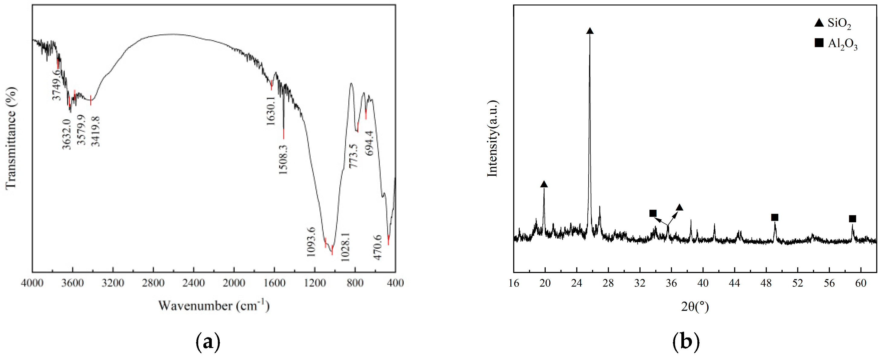 Water 17 02782 g002 Water 17 02782 g002