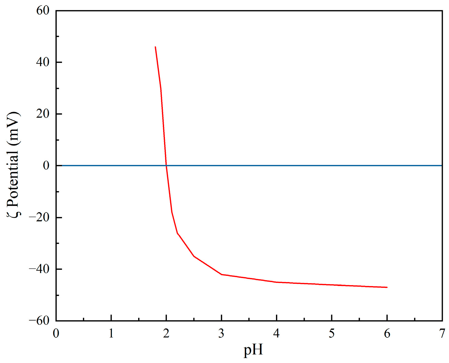 Water 17 02782 g0a1 Water 17 02782 g0a1