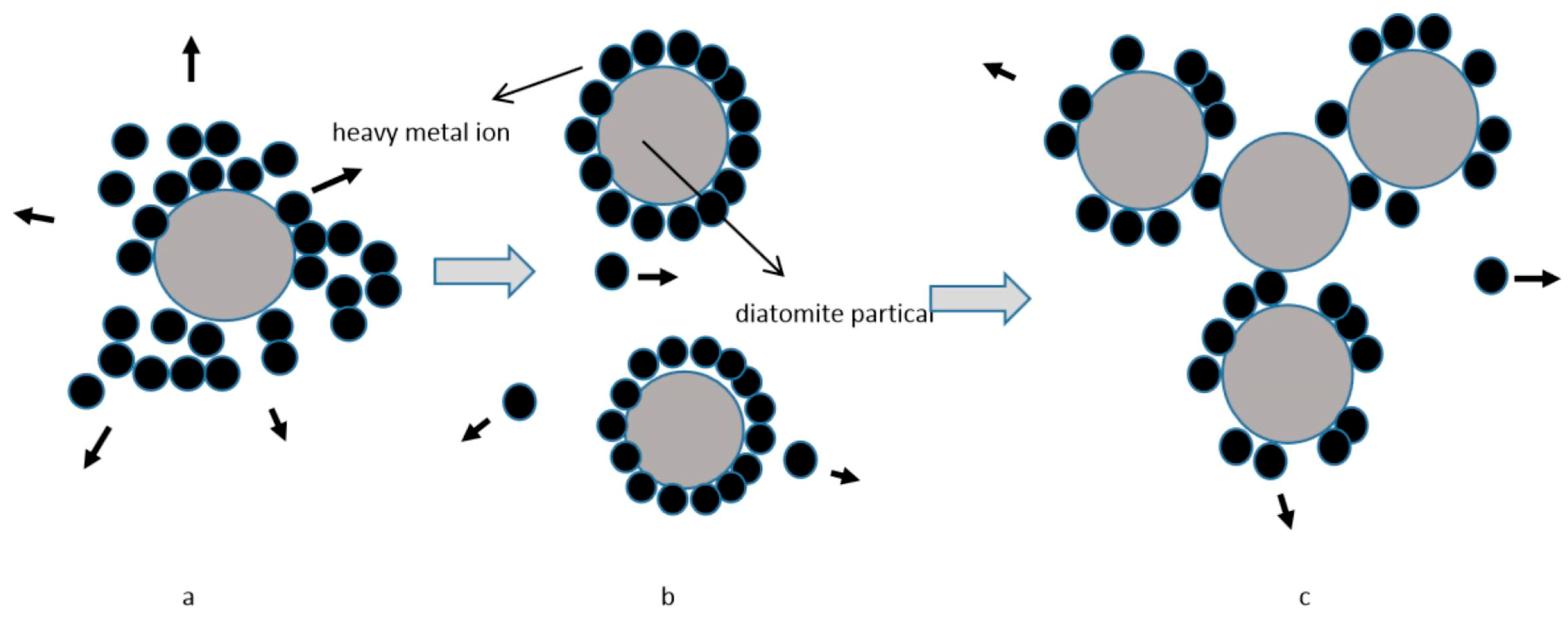 Water 17 02782 g0a3 Water 17 02782 g0a3