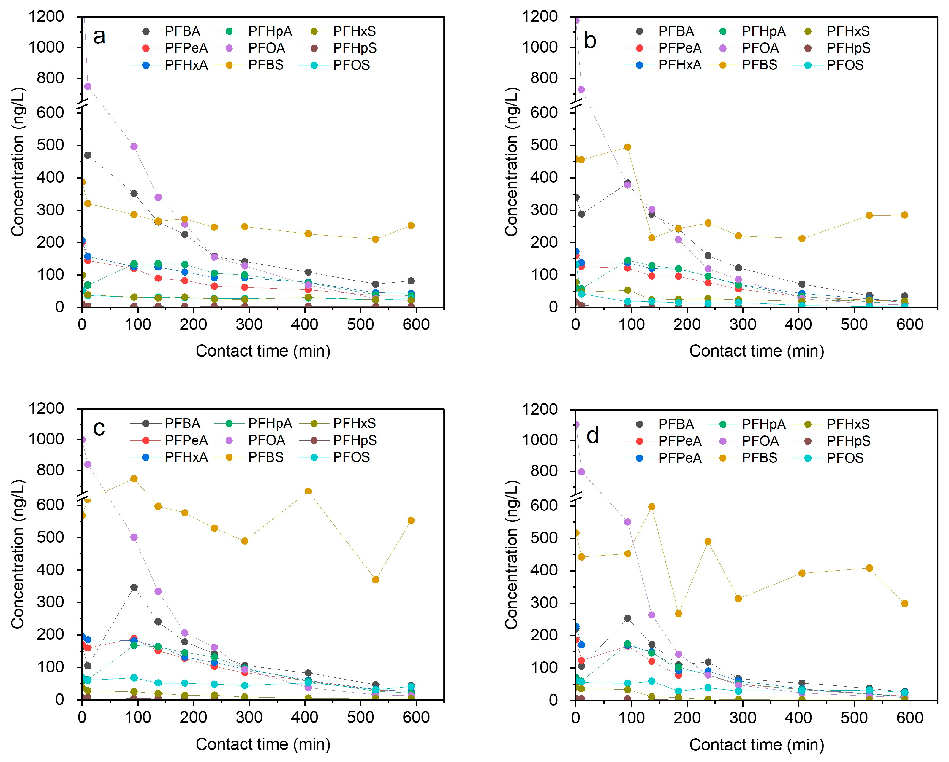 Water 17 02790 g003 Water 17 02790 g003