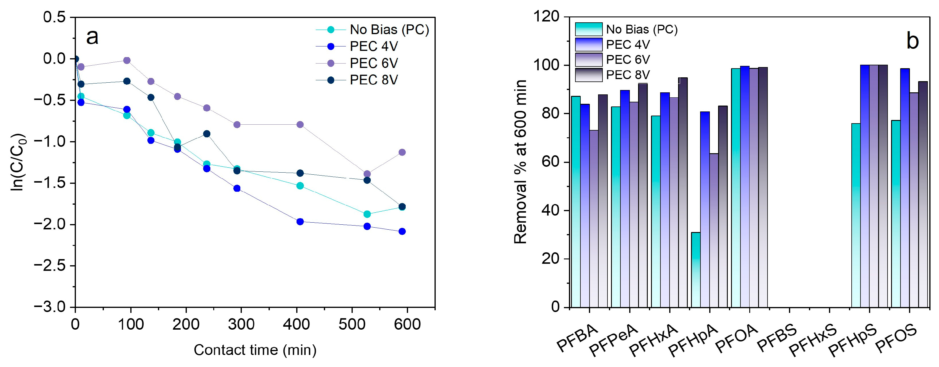 Water 17 02790 g004 Water 17 02790 g004