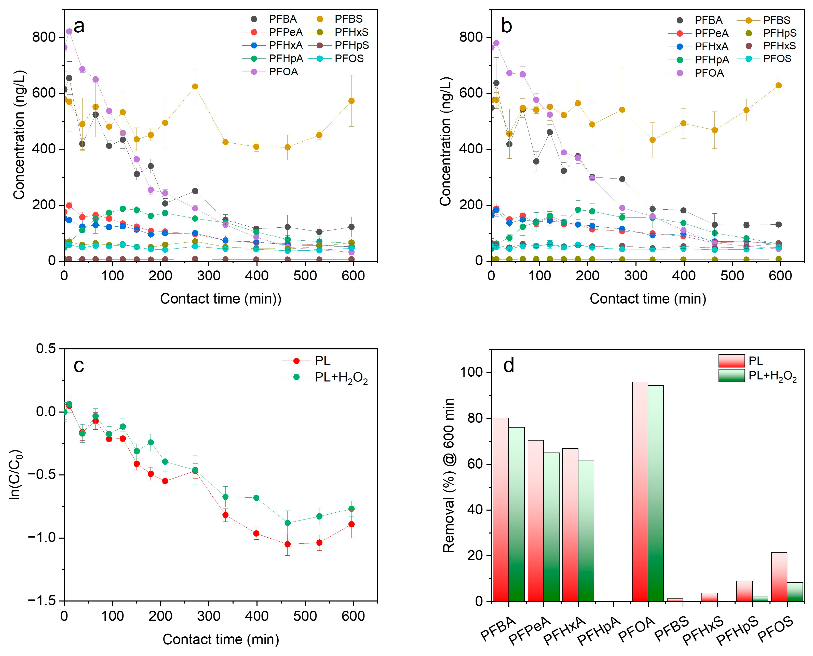 Water 17 02790 g005 Water 17 02790 g005
