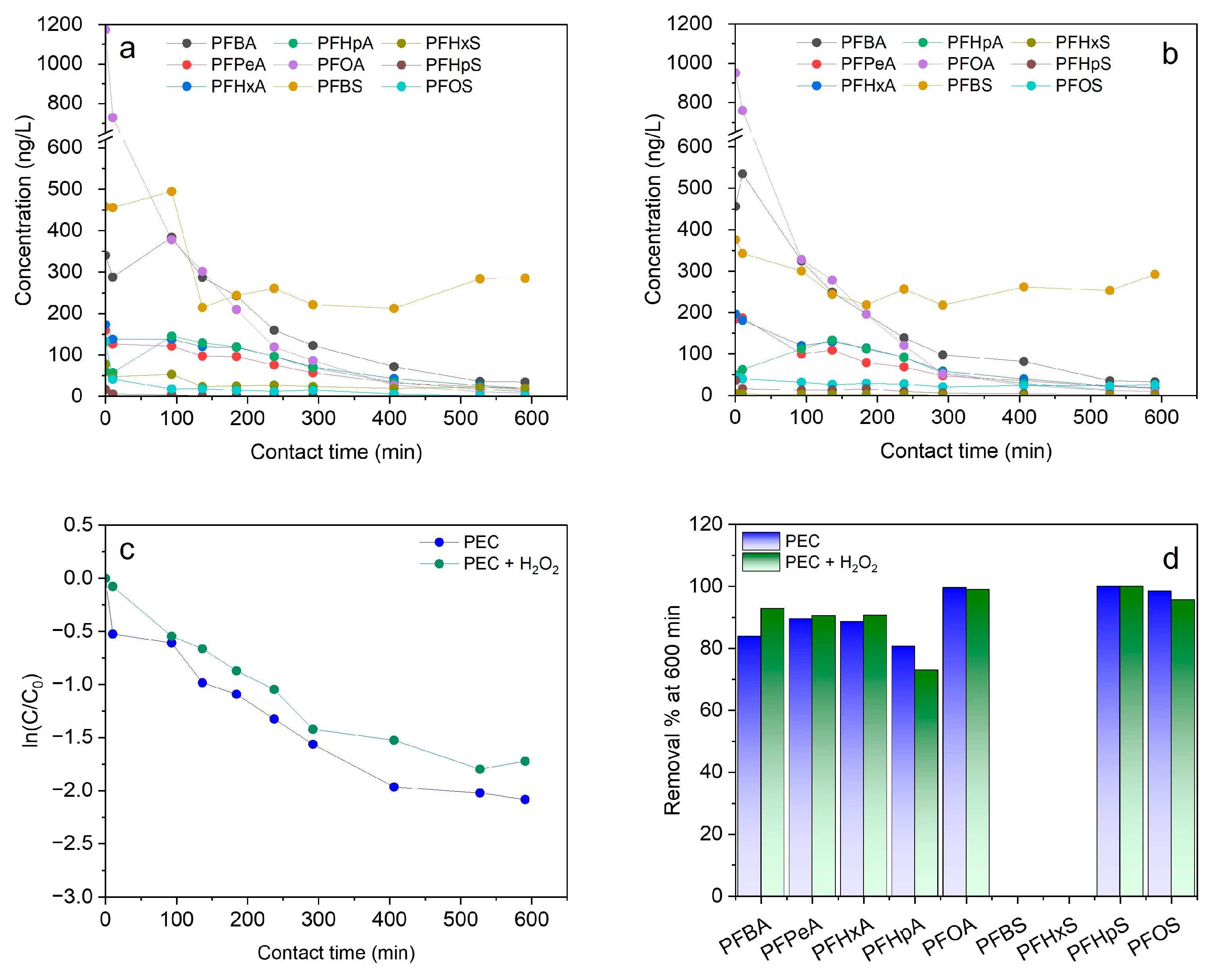 Water 17 02790 g006 Water 17 02790 g006