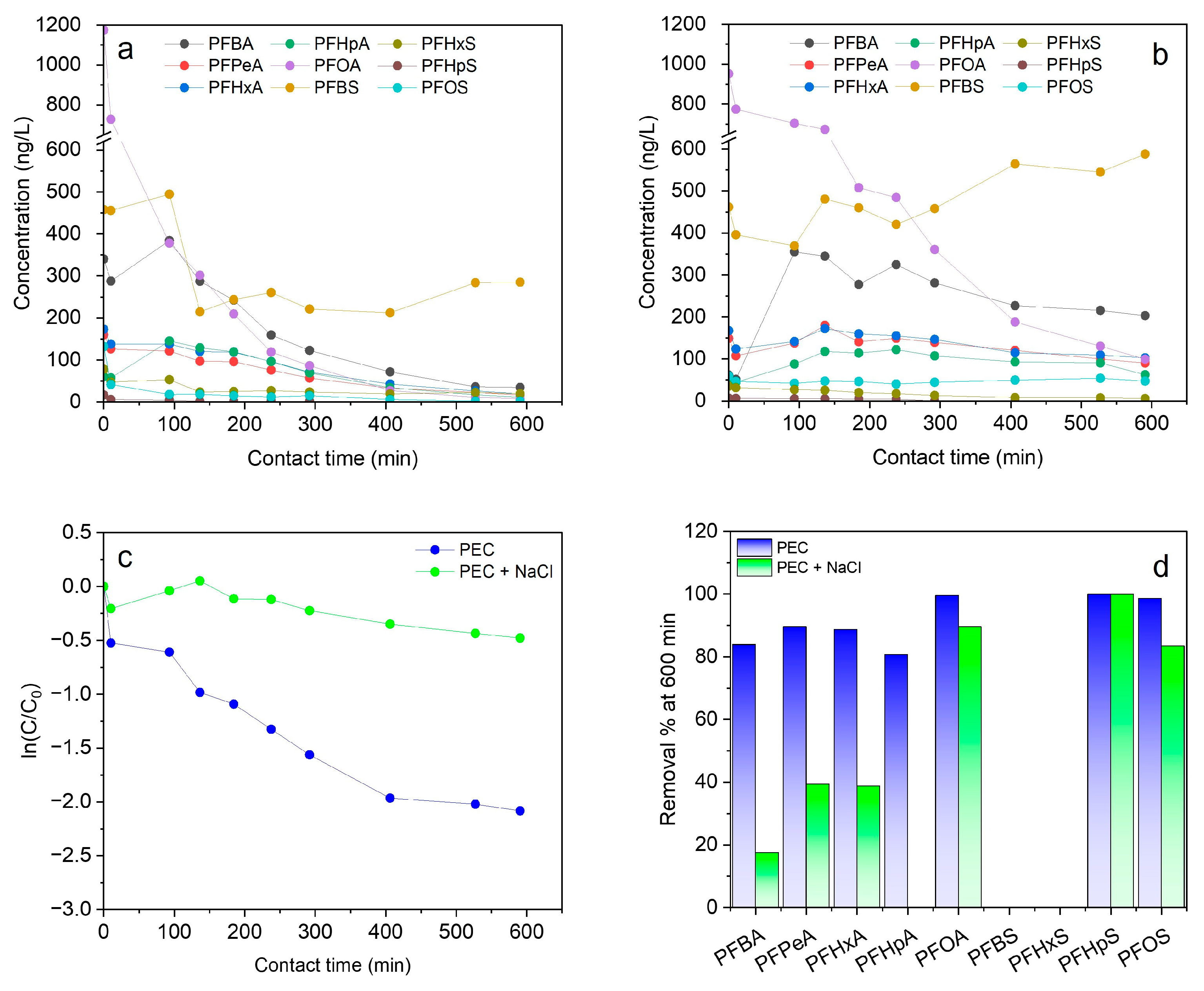 Water 17 02790 g007 Water 17 02790 g007