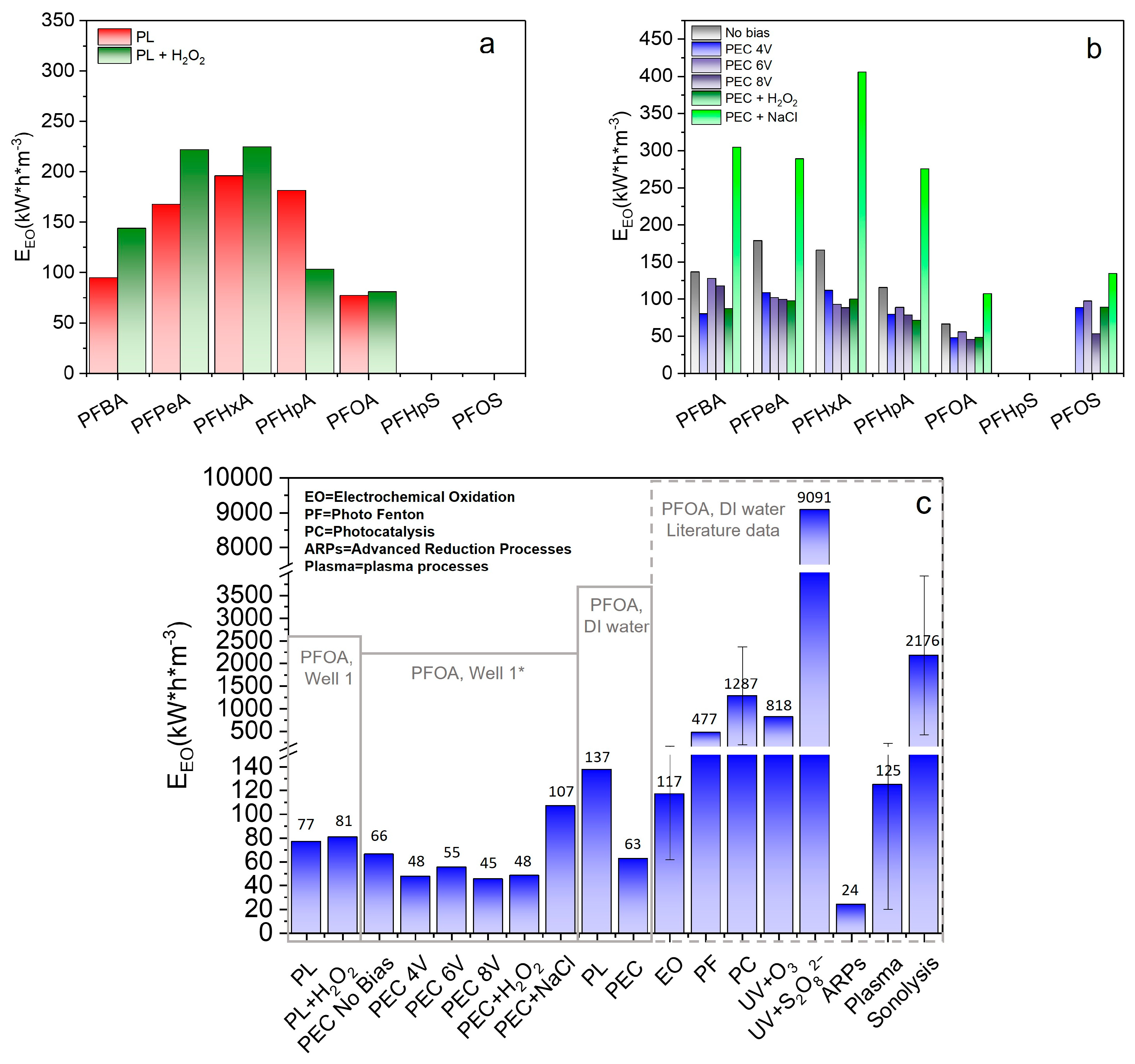 Water 17 02790 g008 Water 17 02790 g008