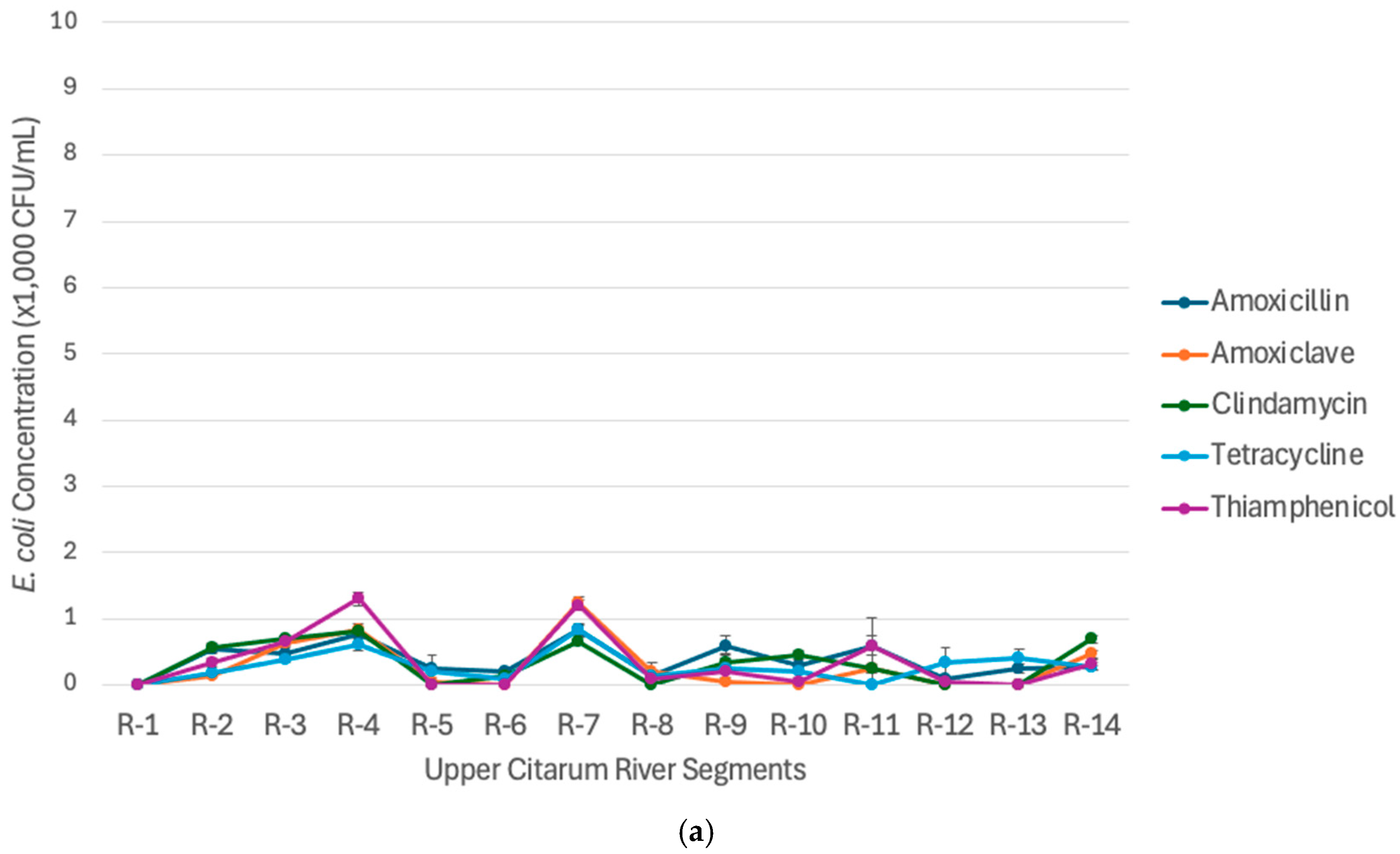 Water 17 02791 g005a Water 17 02791 g005a