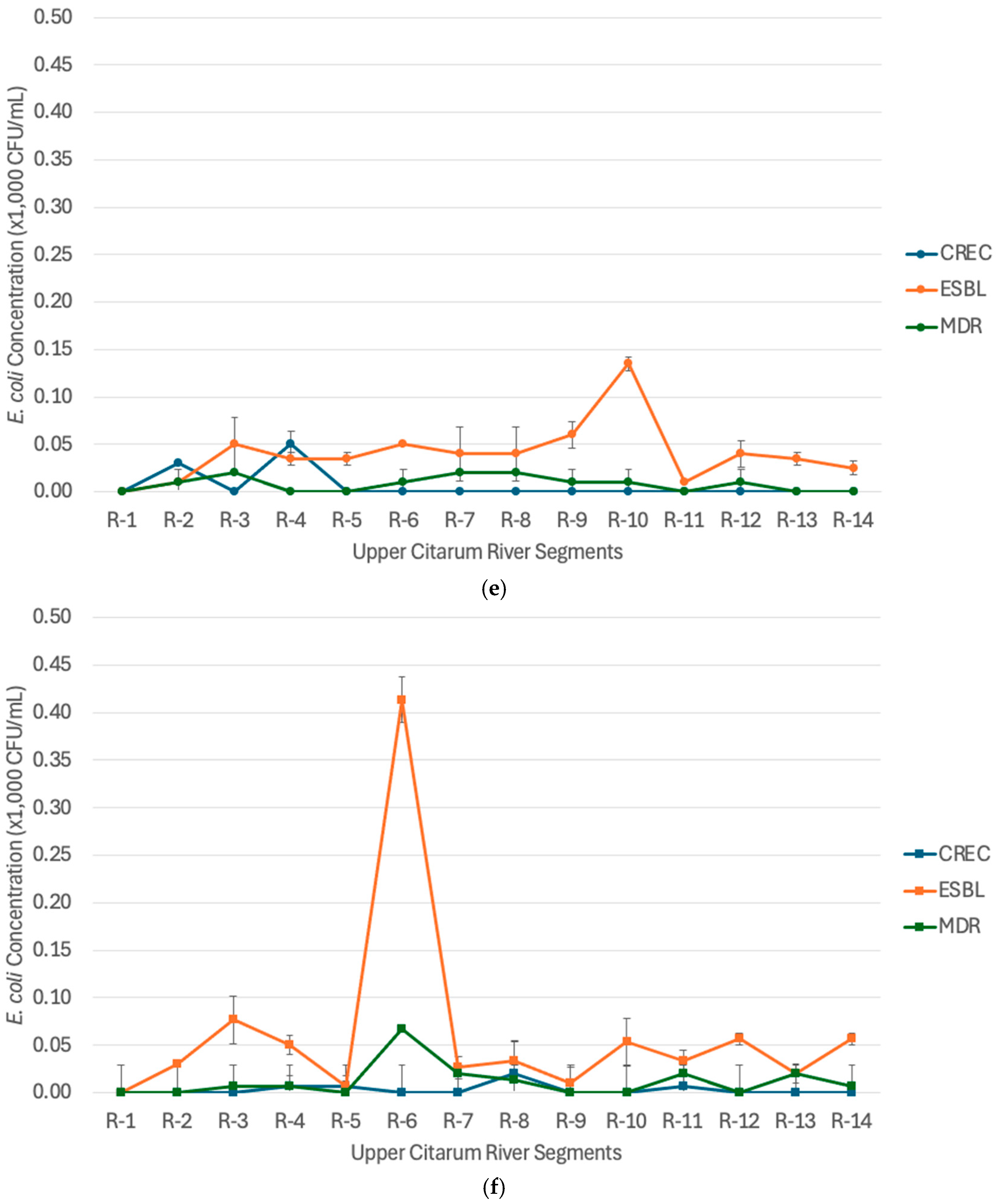 Water 17 02791 g005c Water 17 02791 g005c