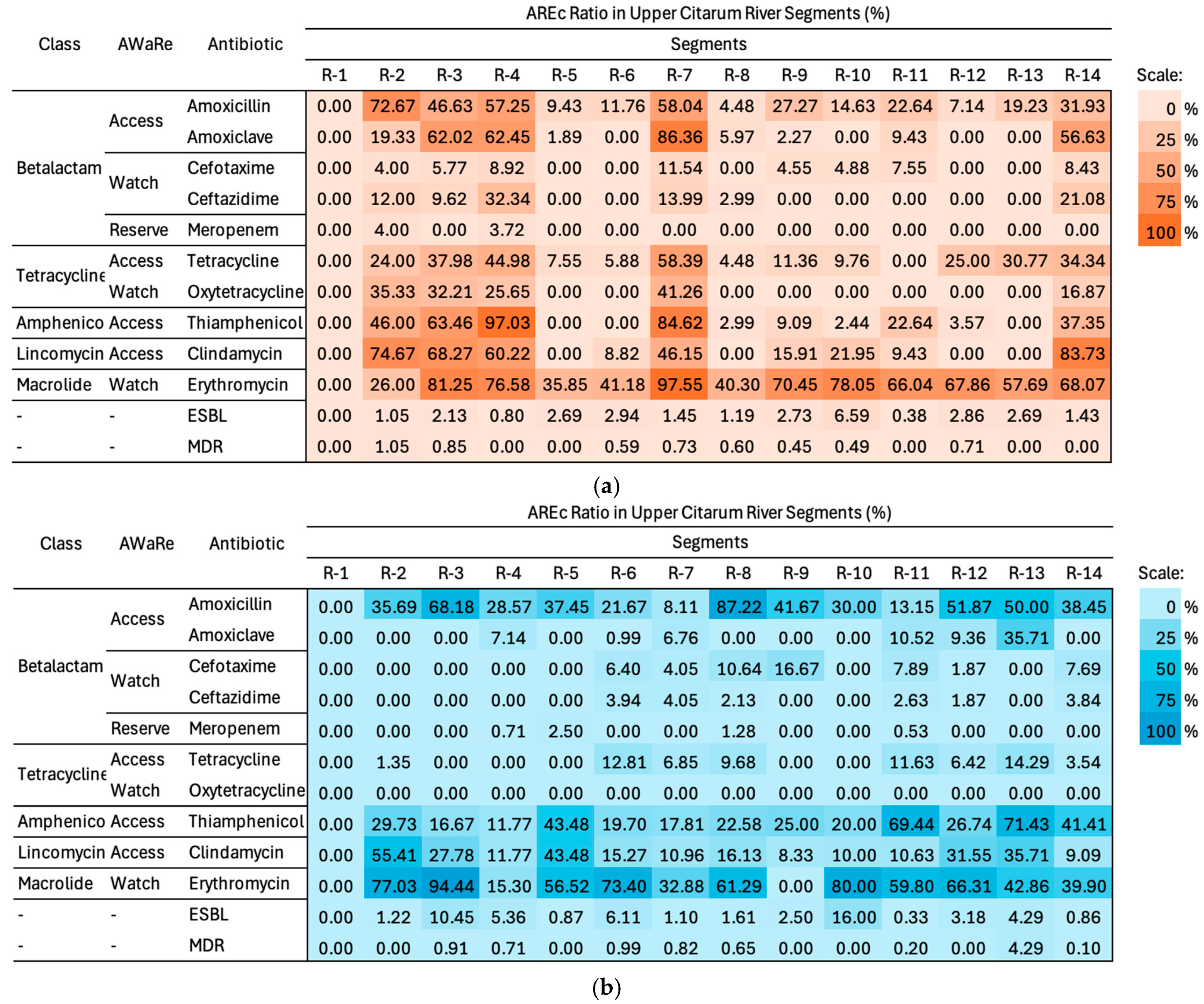 Water 17 02791 g007 Water 17 02791 g007