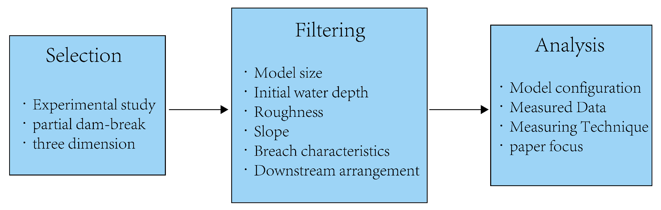 Water 17 02792 g003 Water 17 02792 g003