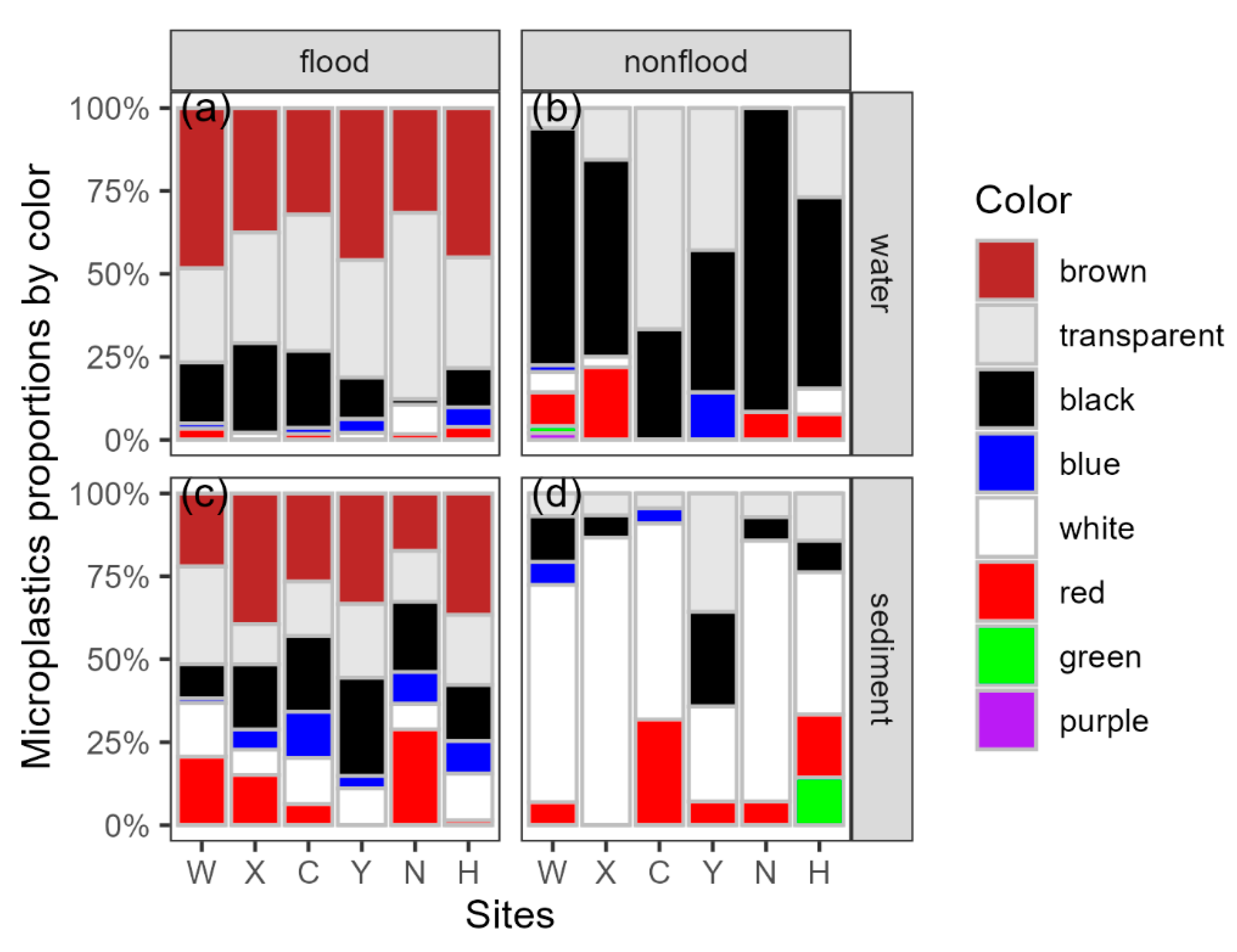 Water 17 02793 g004 Water 17 02793 g004