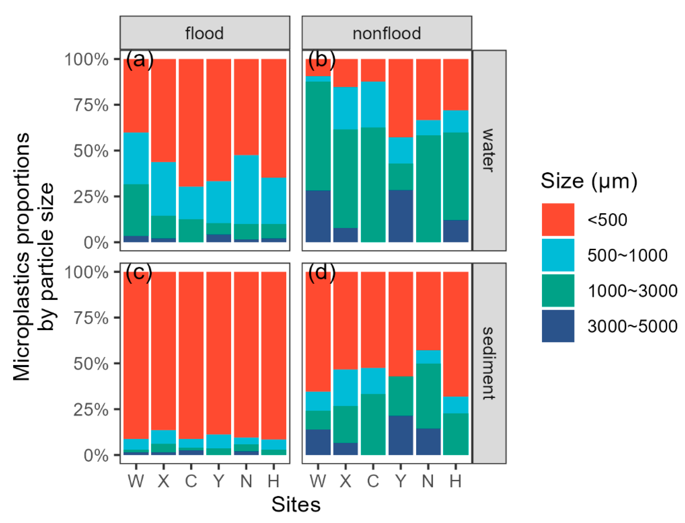 Water 17 02793 g005 Water 17 02793 g005