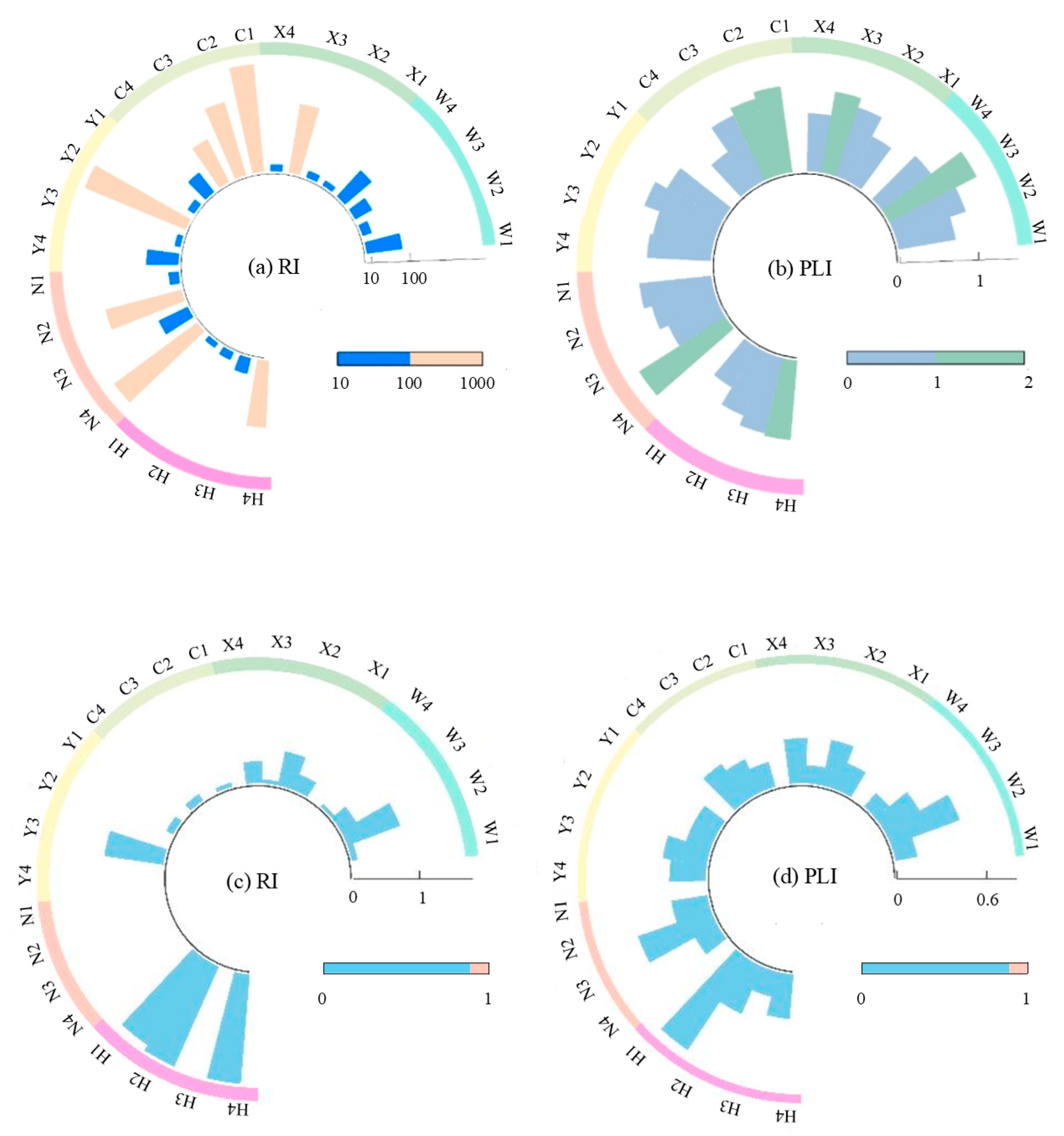 Water 17 02793 g007 Water 17 02793 g007