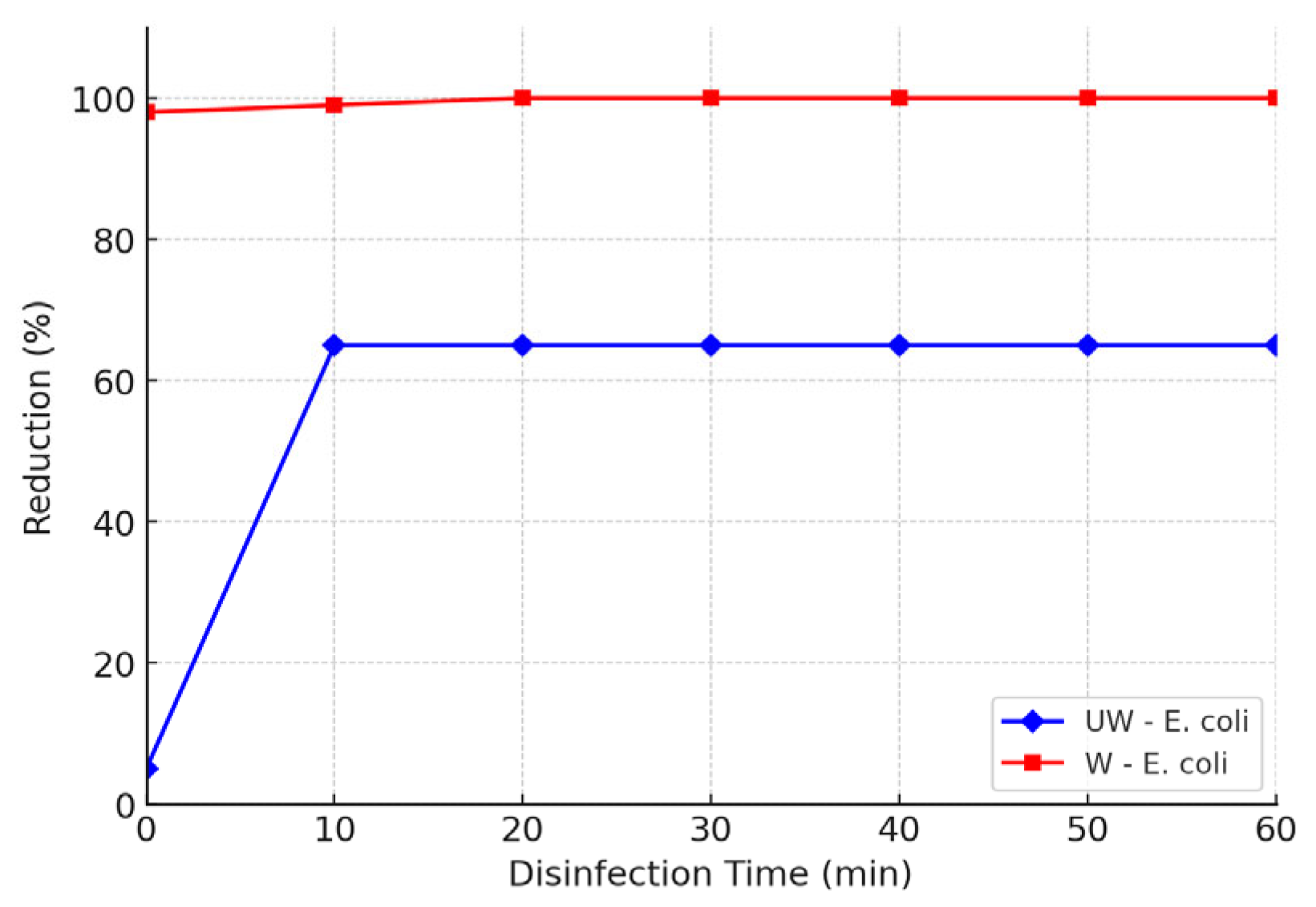 Water 17 02797 g003 Water 17 02797 g003