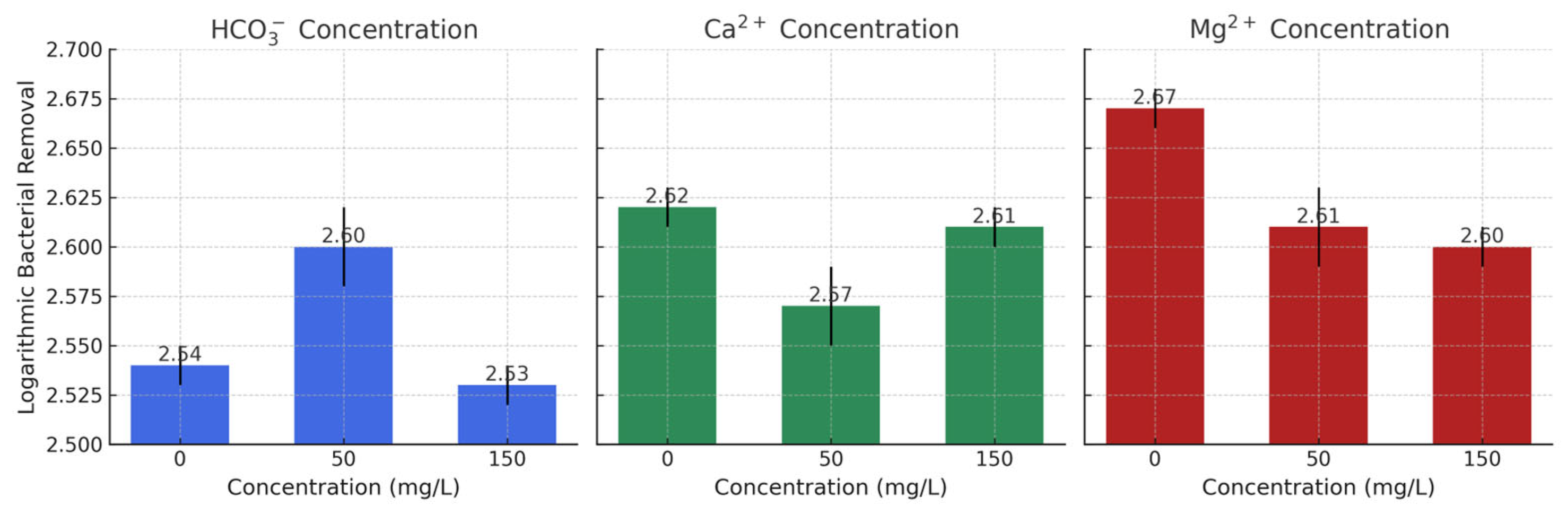 Water 17 02797 g006 Water 17 02797 g006