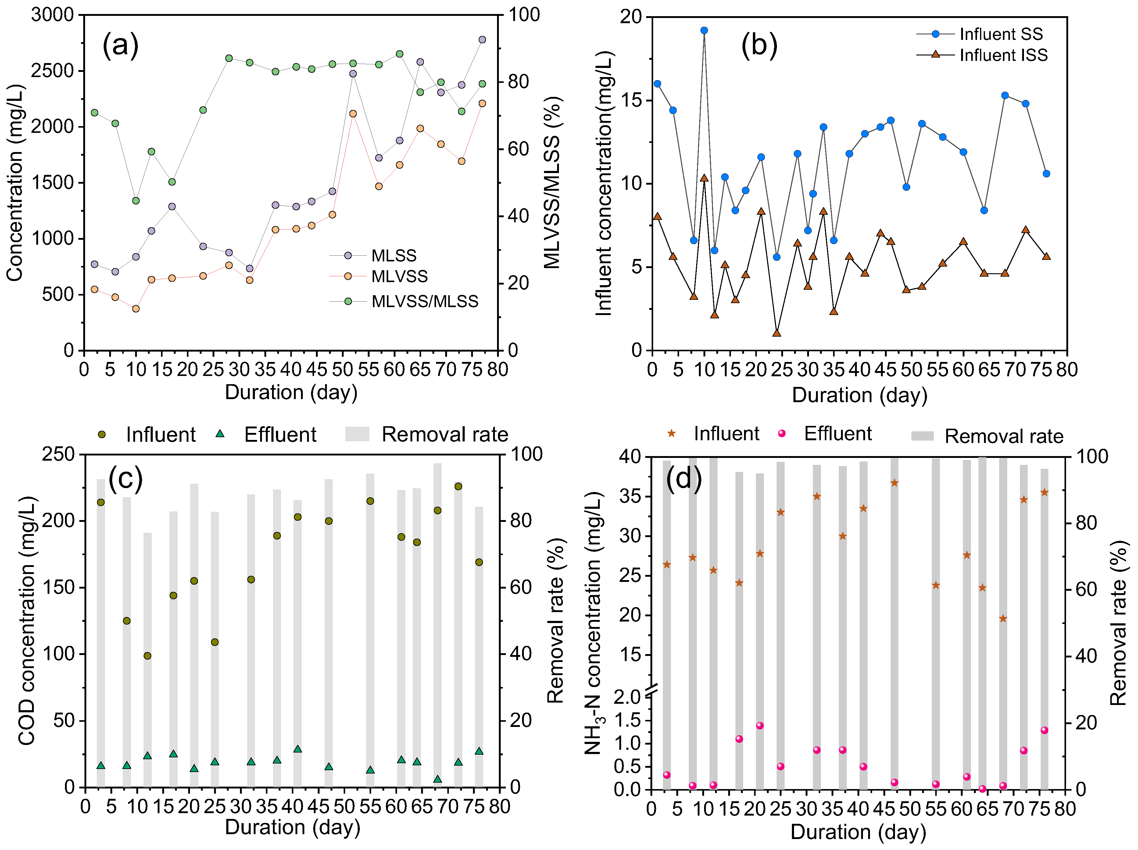 Water 17 02799 g002 Water 17 02799 g002