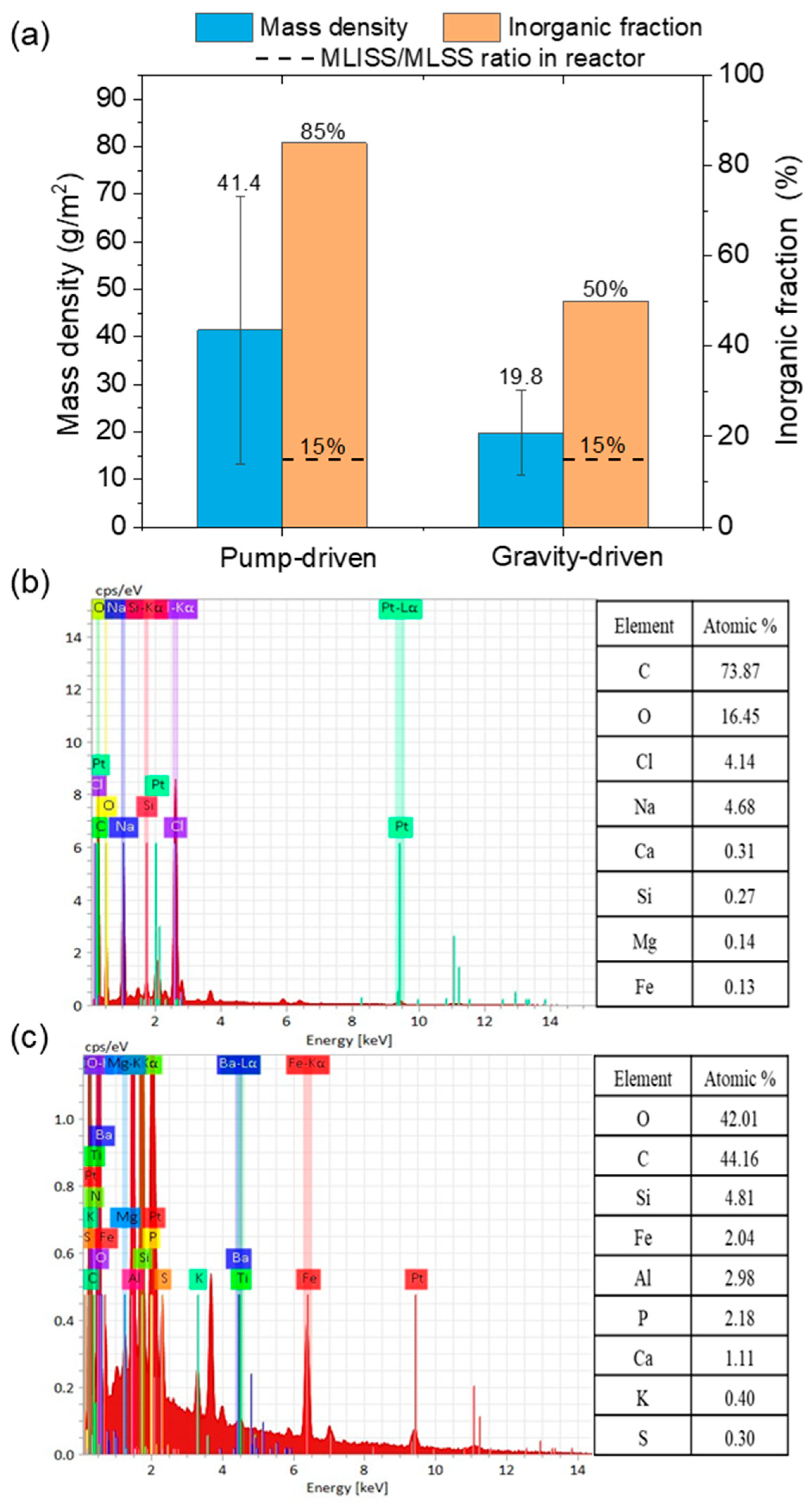 Water 17 02799 g007 Water 17 02799 g007