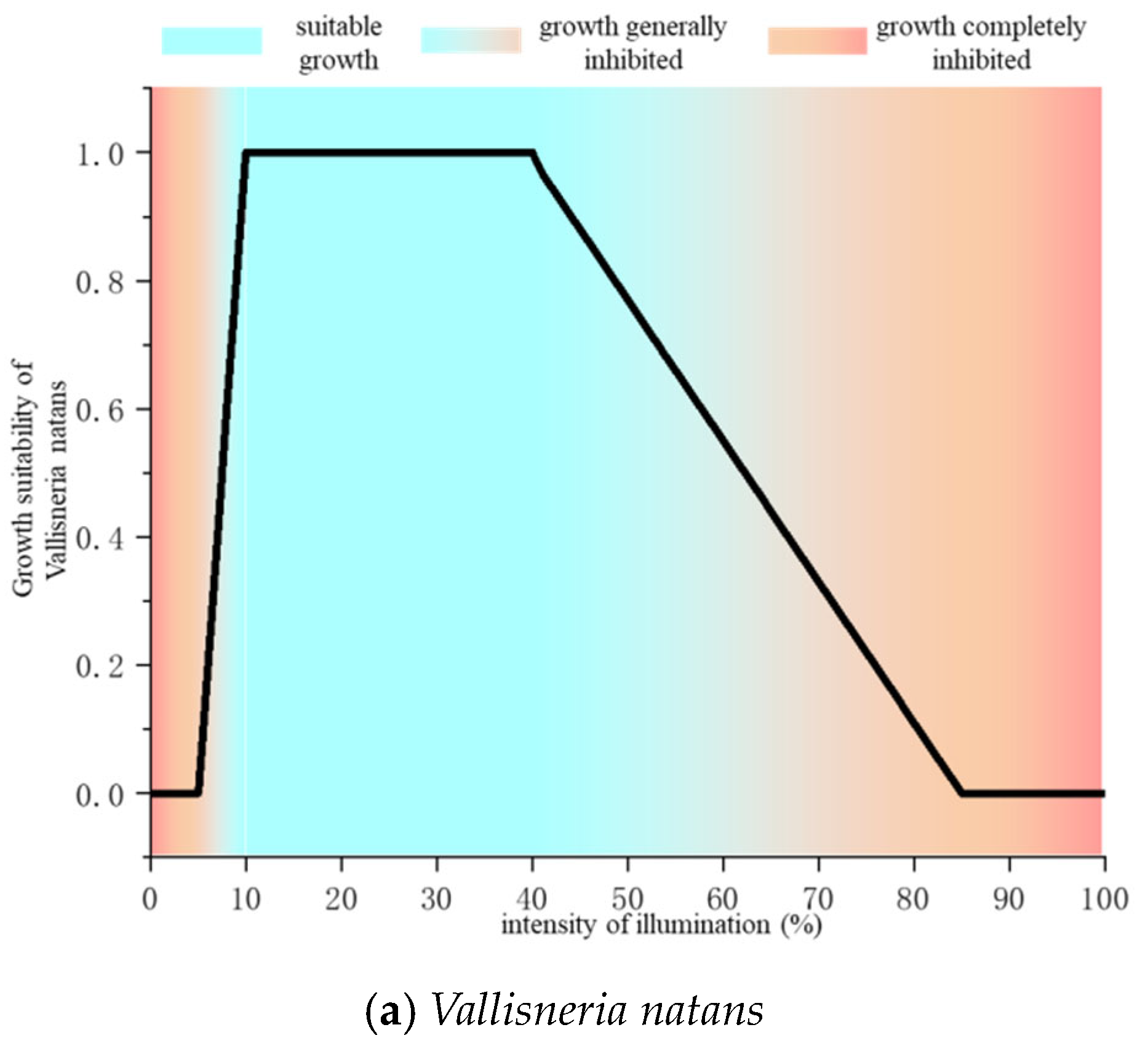 Water 17 02809 g002a