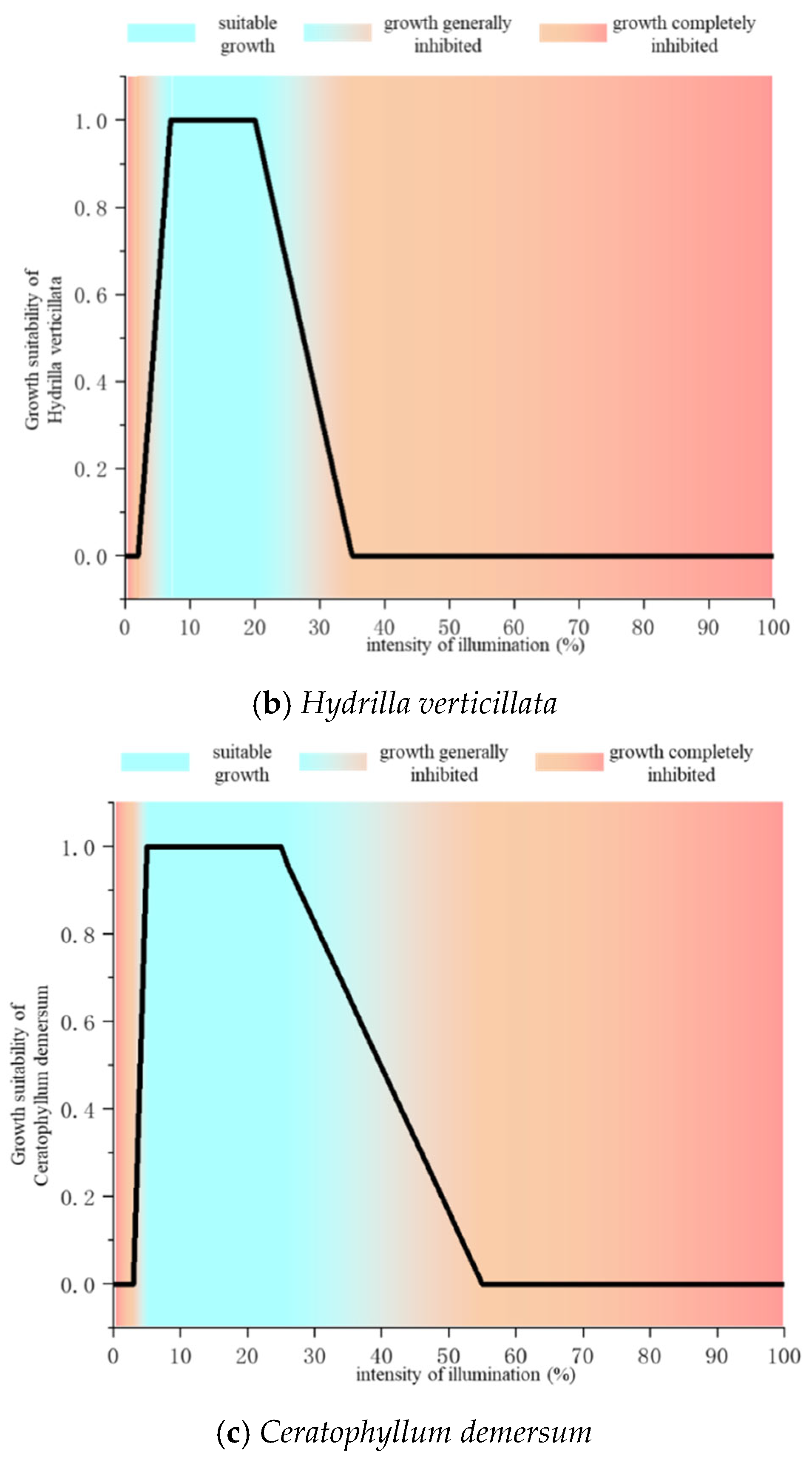 Water 17 02809 g002b