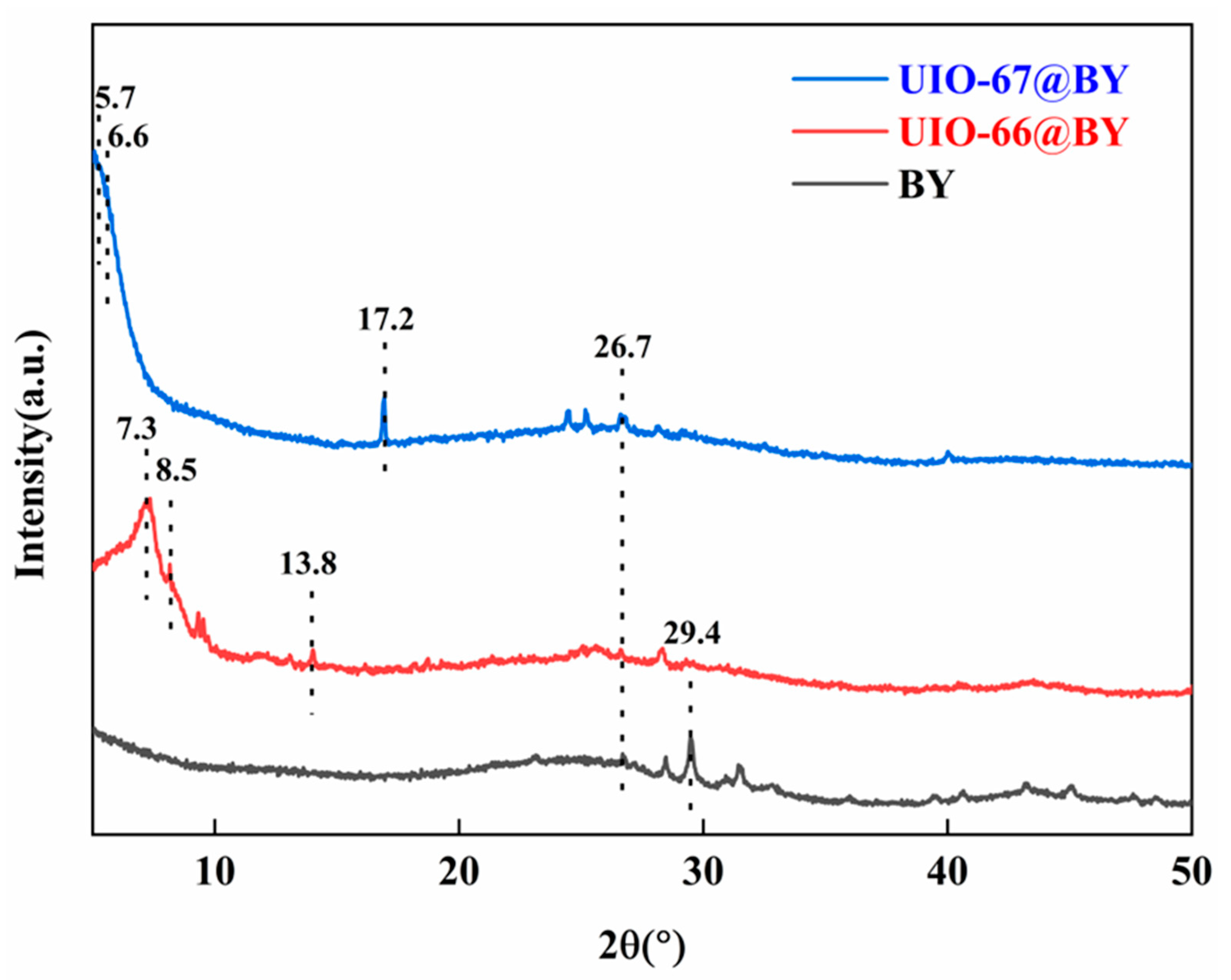 Water 17 02814 g003 Water 17 02814 g003