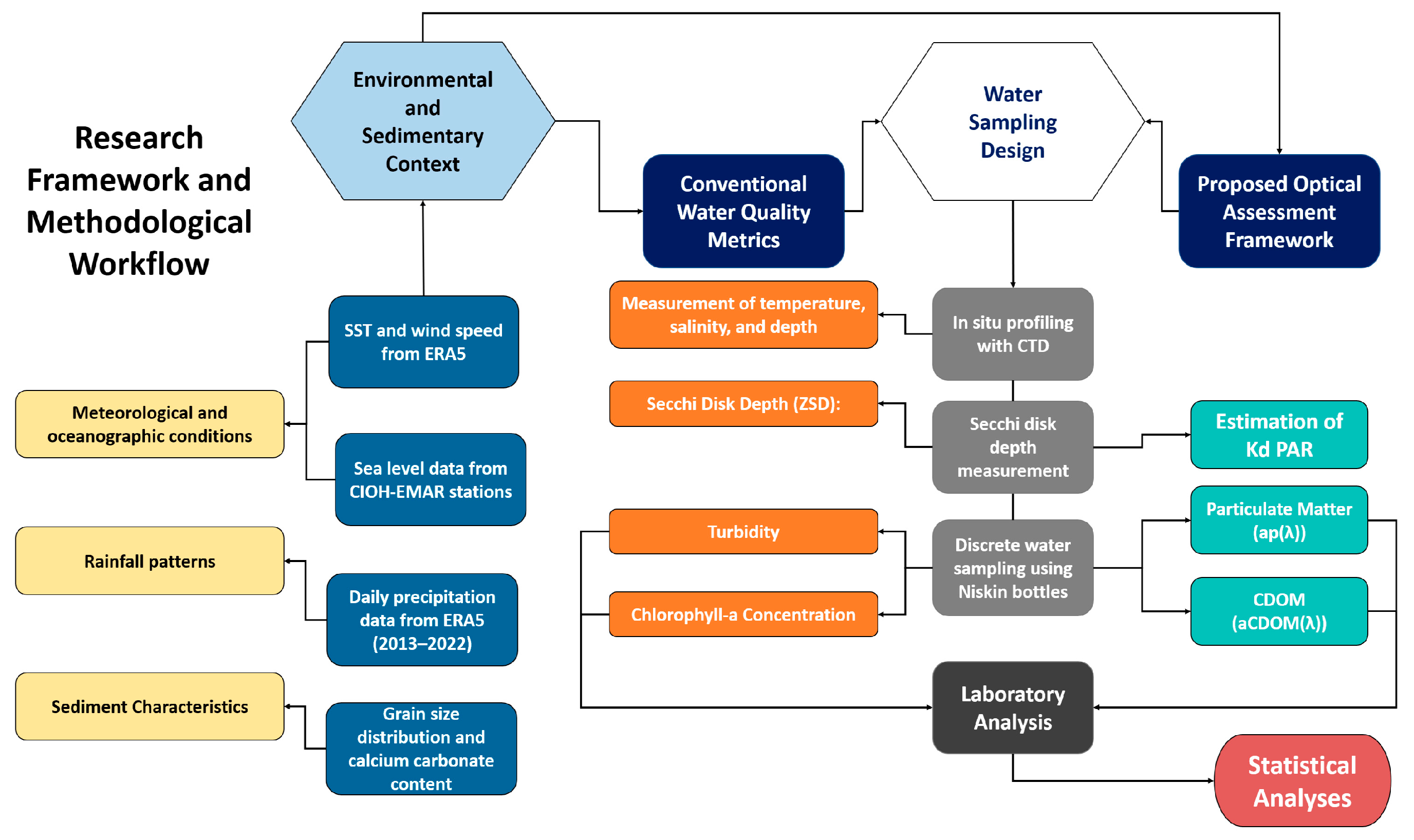 Water 17 02820 g002 Water 17 02820 g002