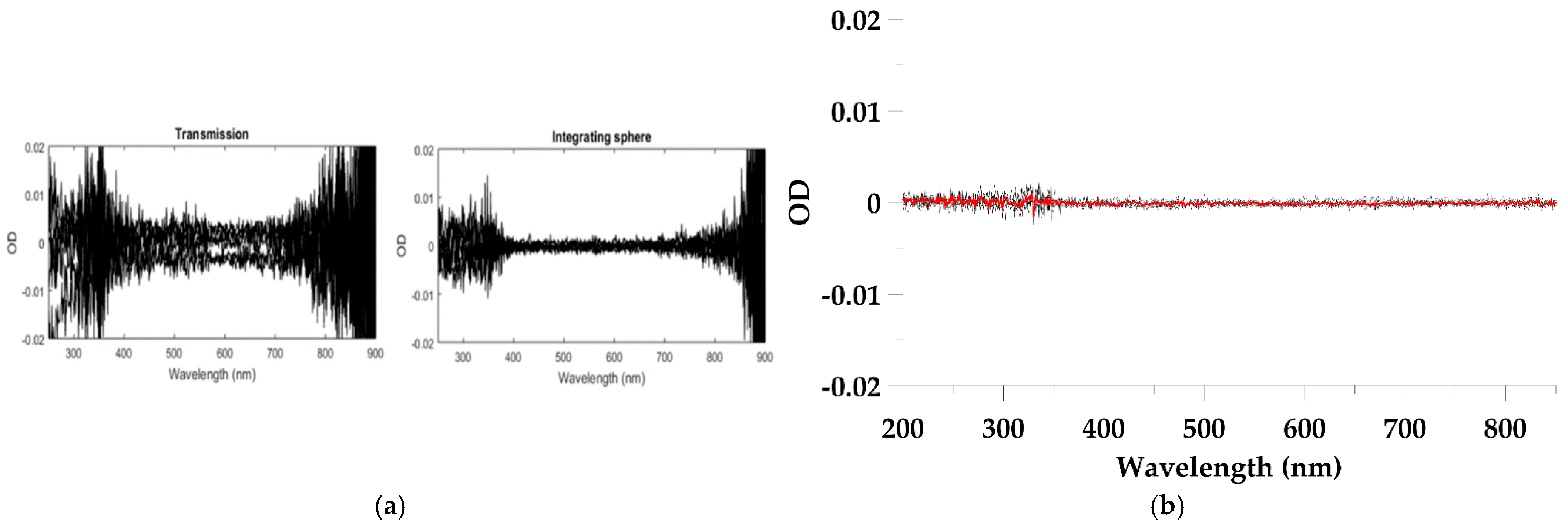 Water 17 02820 g0a1 Water 17 02820 g0a1