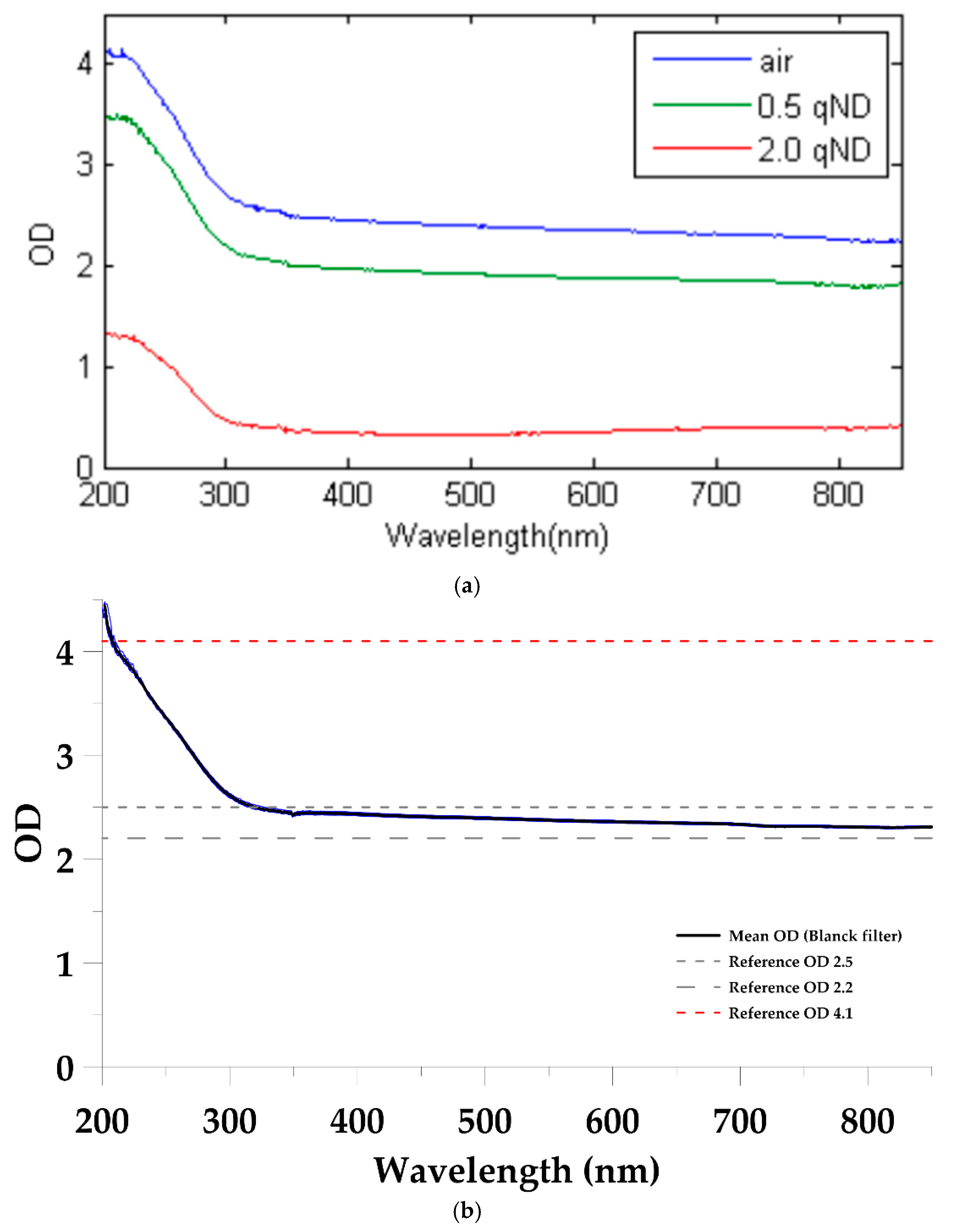 Water 17 02820 g0a2 Water 17 02820 g0a2