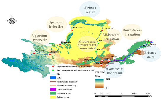 Integrated Allocation of Water-Sediment Resources and Its Impacts