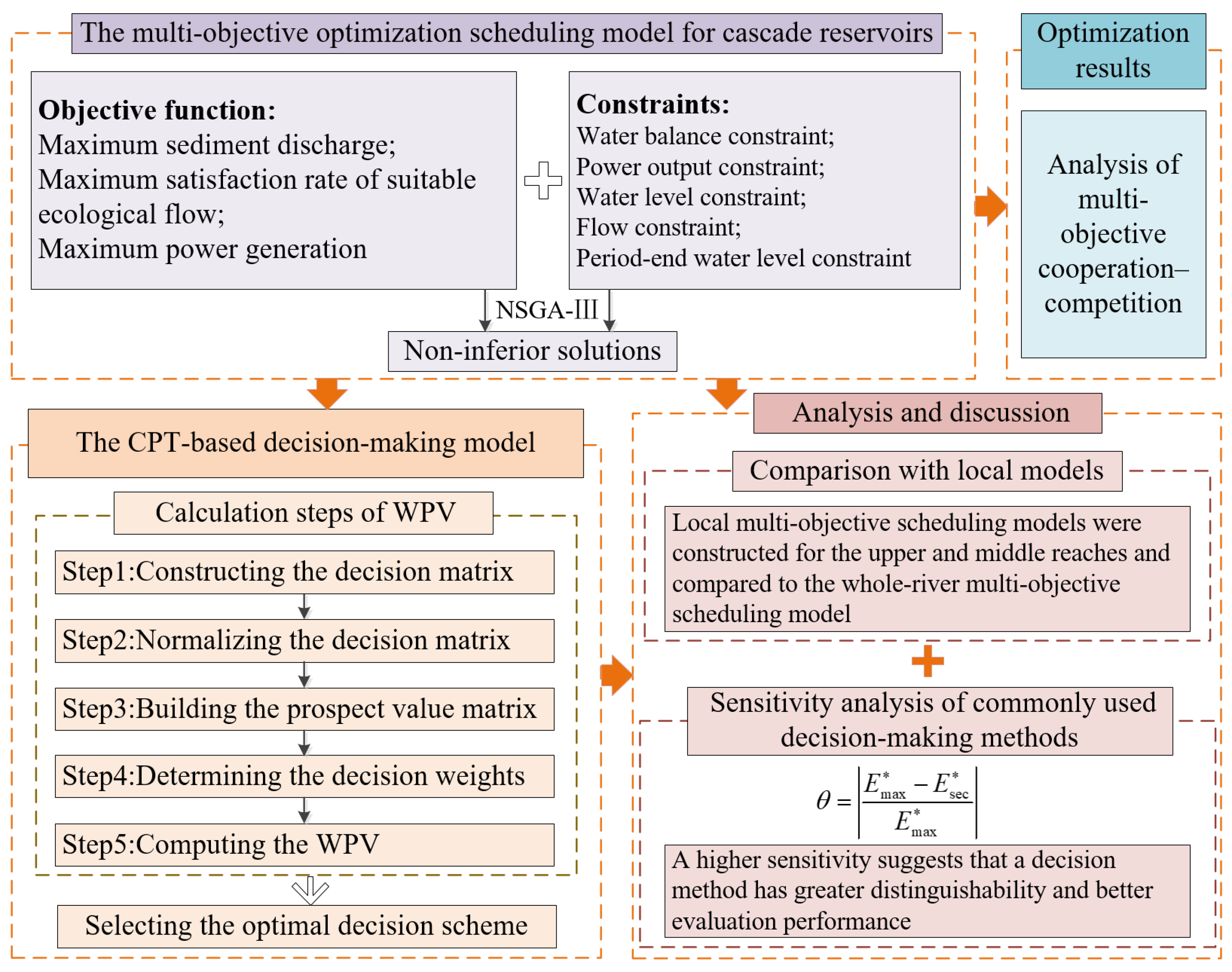 ＾＾ FOR 99-03 MERCEDES CLK320 430 55 A/C HEAT BLOWER MOTOR WITH