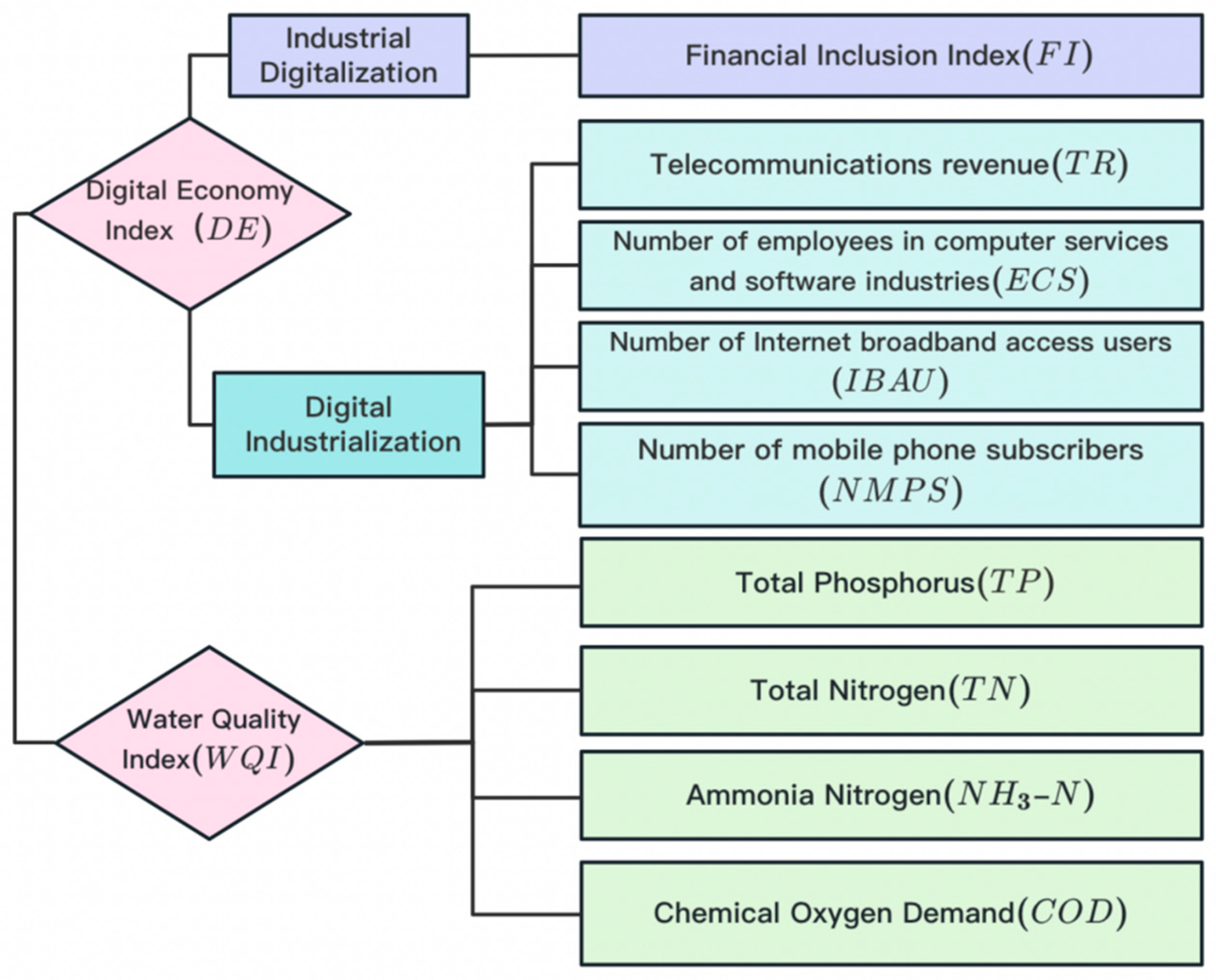 Water 17 02825 g002 Water 17 02825 g002
