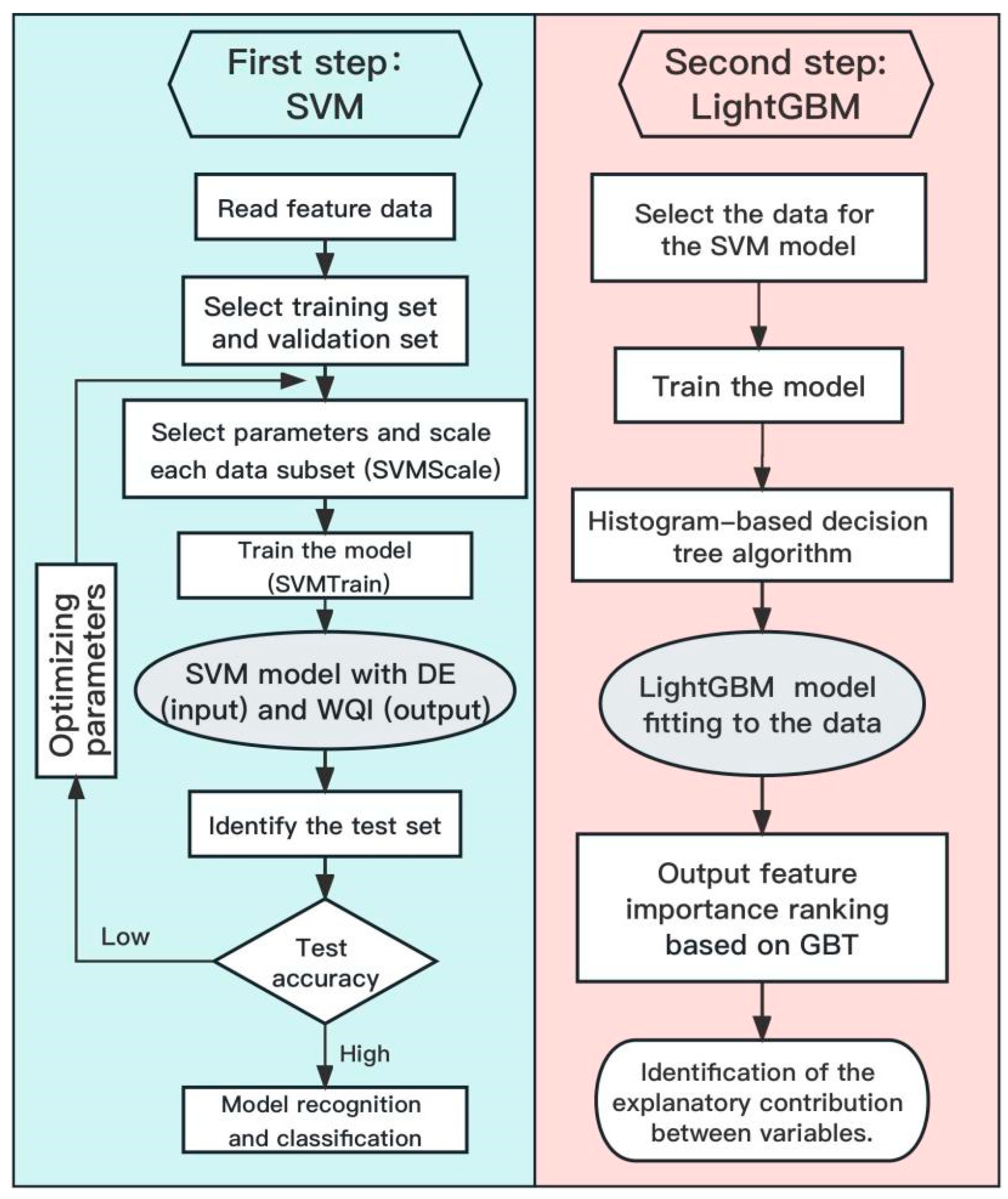 Water 17 02825 g003 Water 17 02825 g003