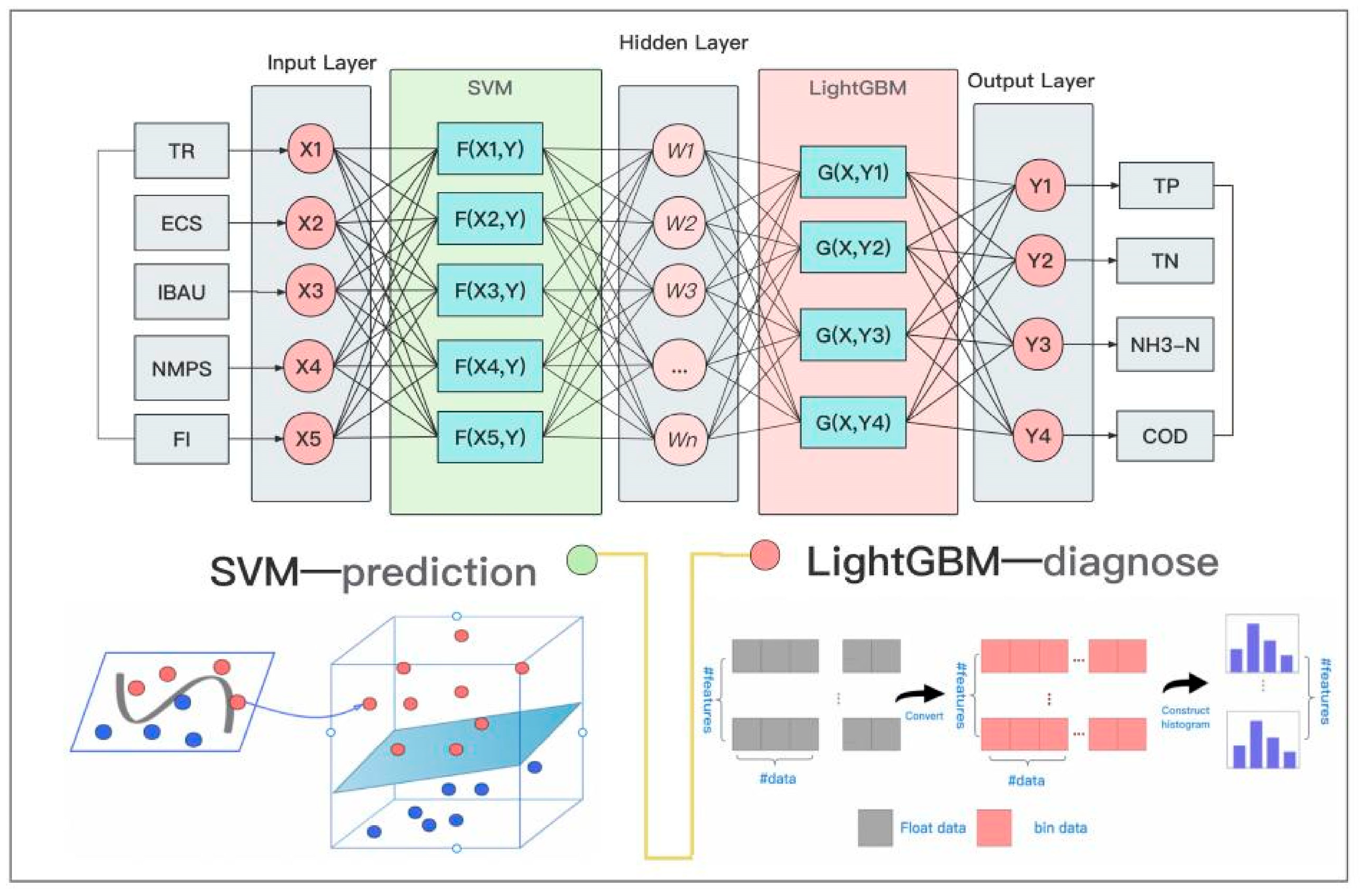 Water 17 02825 g004 Water 17 02825 g004