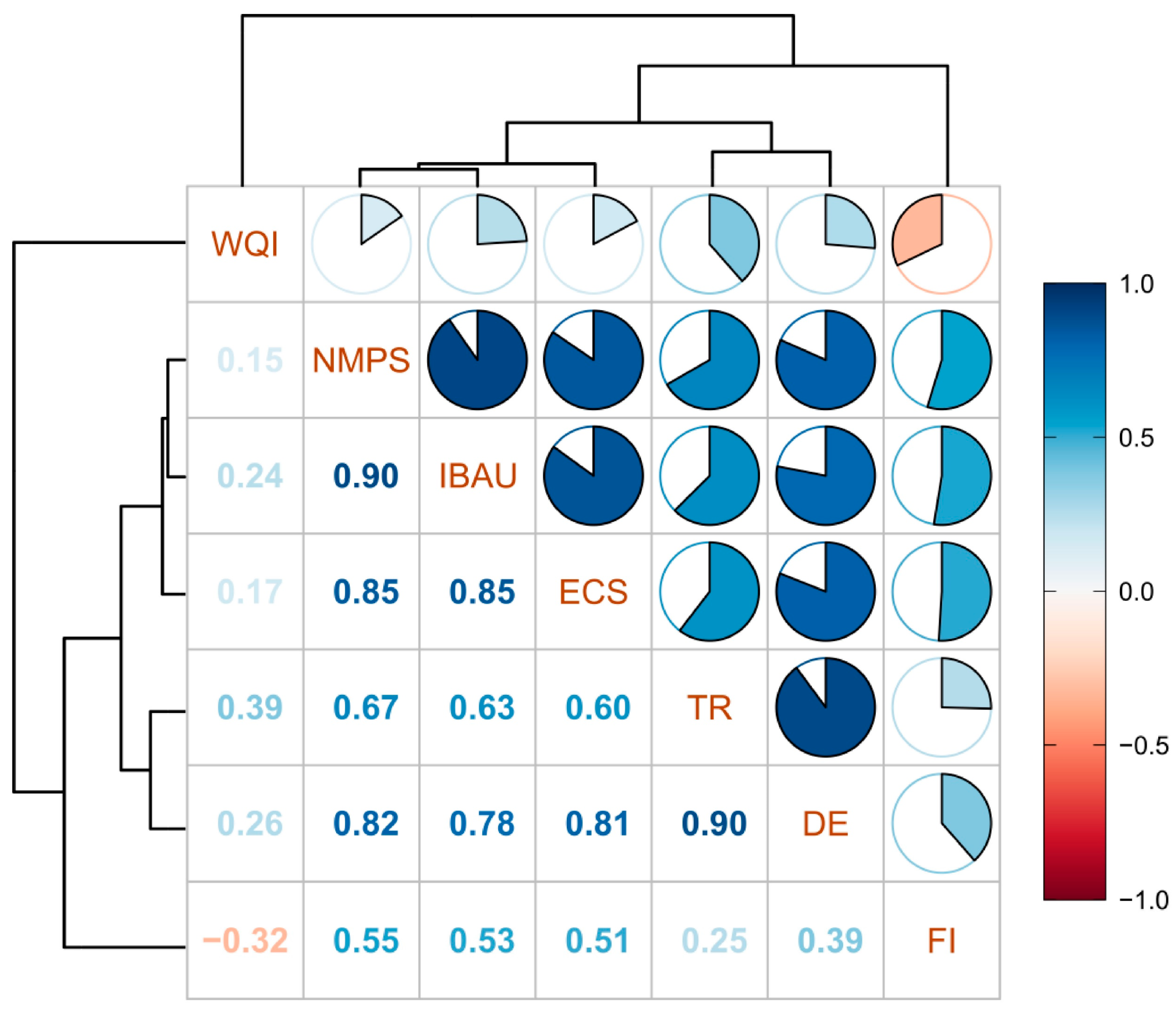 Water 17 02825 g007 Water 17 02825 g007