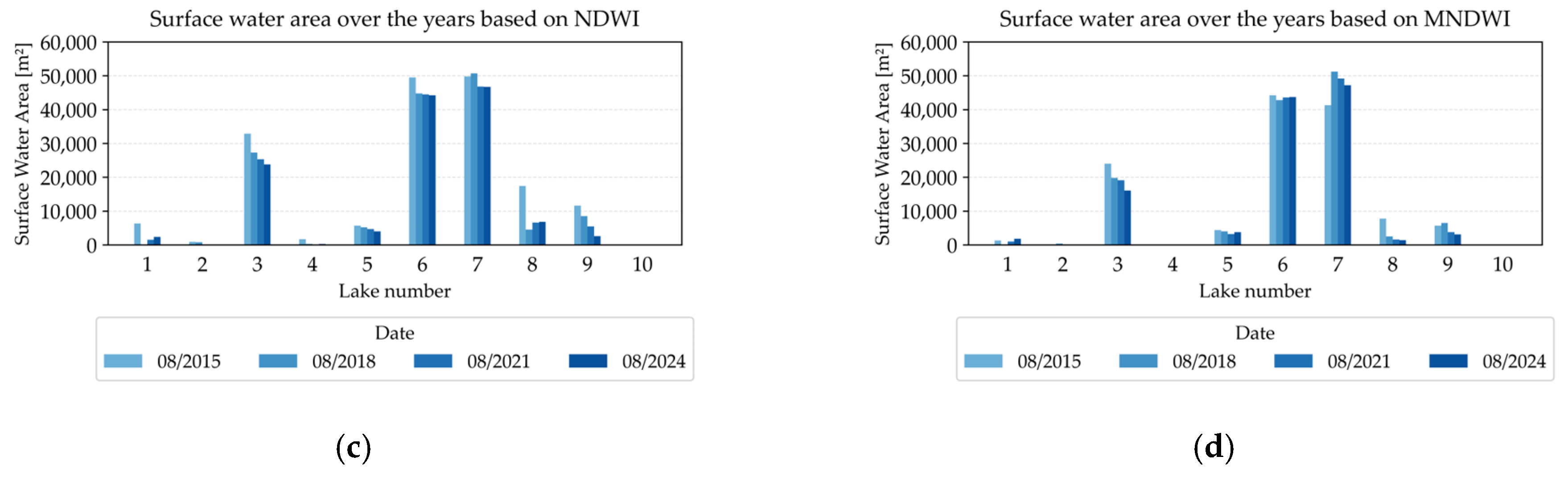 Water 17 02826 g009b