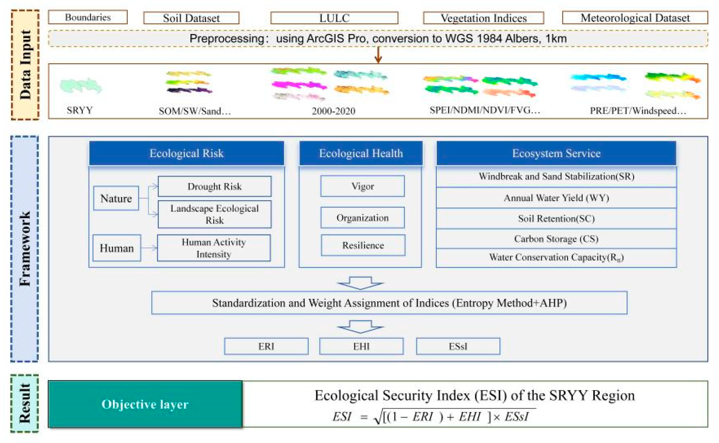 Water 17 02834 g002 Water 17 02834 g002