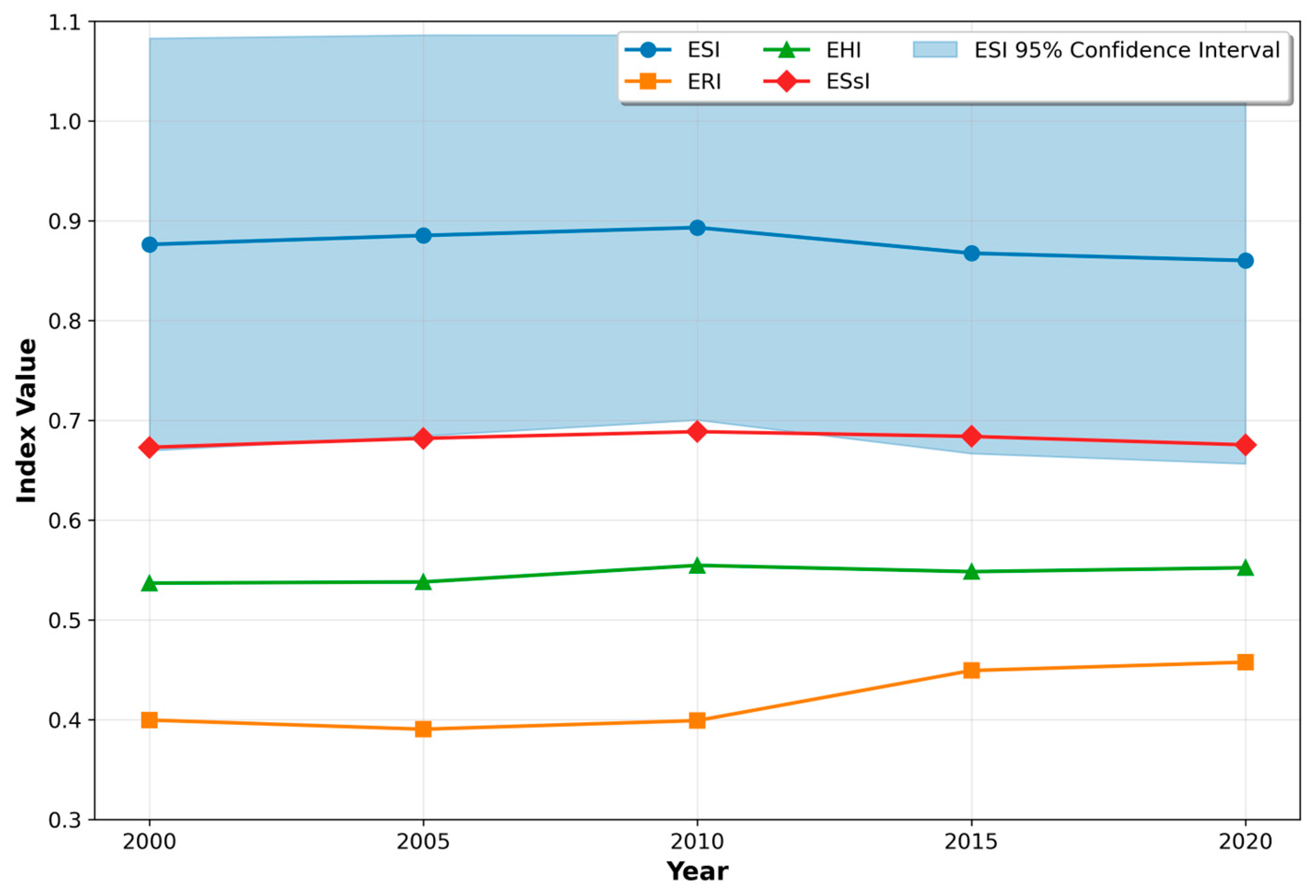 Water 17 02834 g003 Water 17 02834 g003