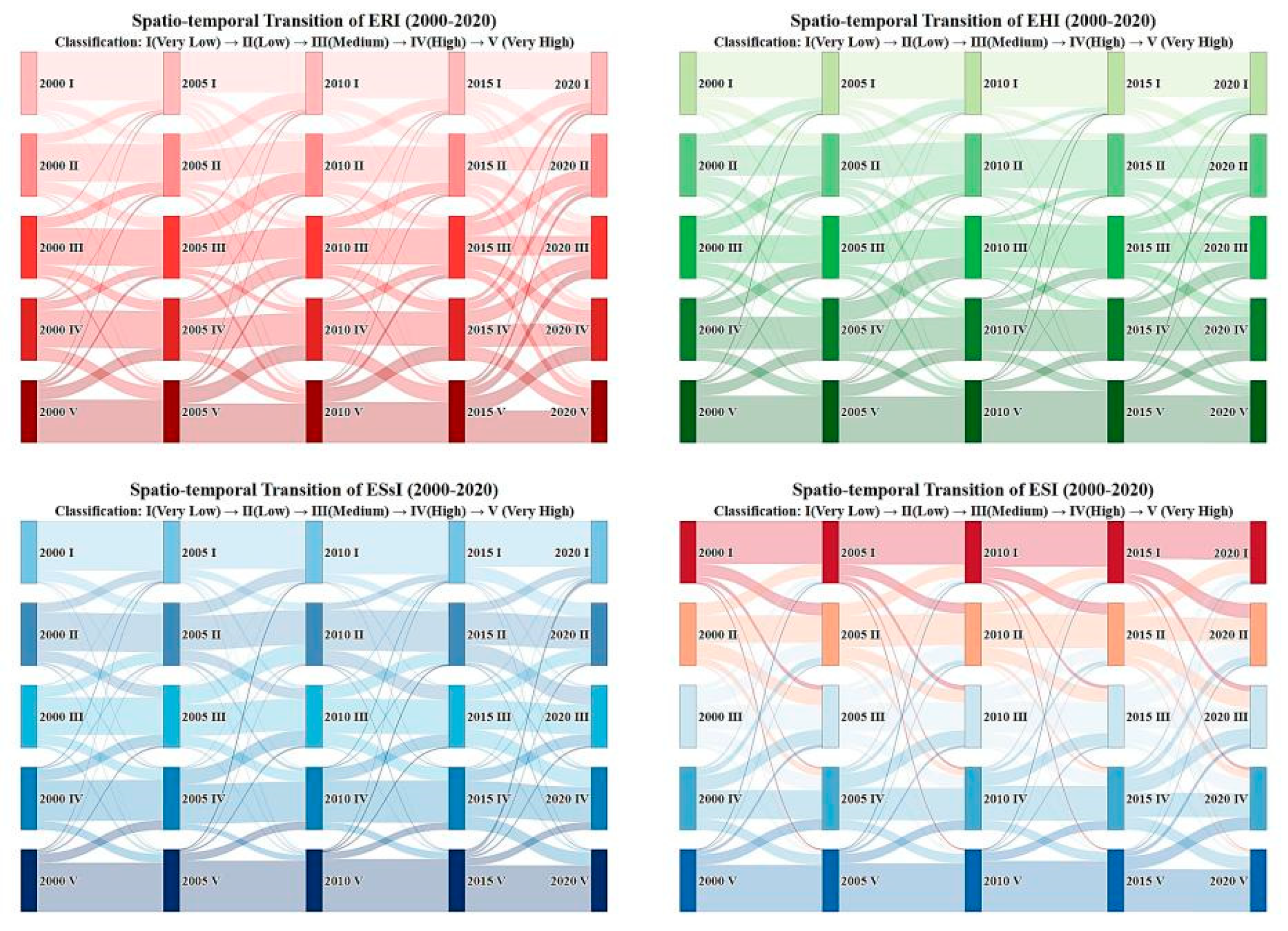 Water 17 02834 g004 Water 17 02834 g004