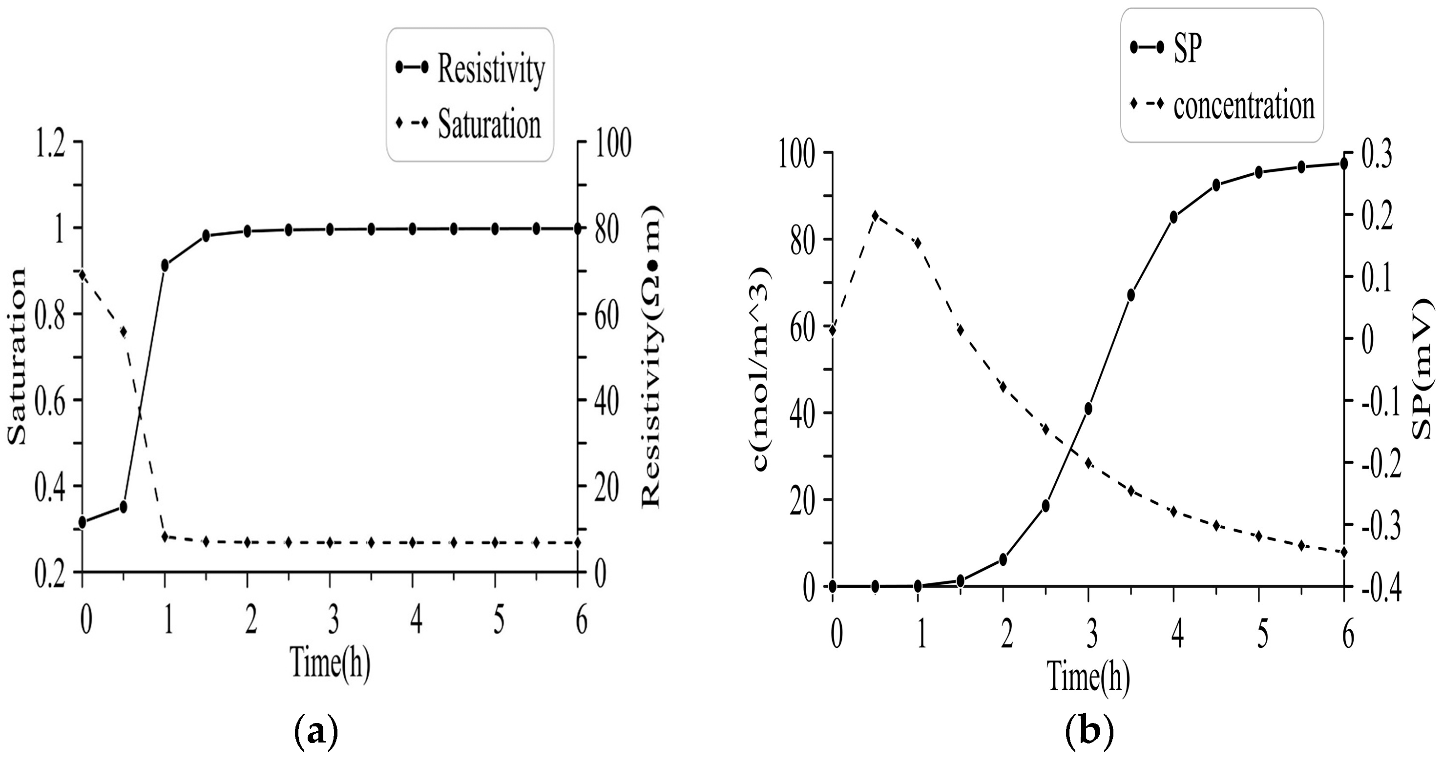 Water 17 02839 g003 Water 17 02839 g003