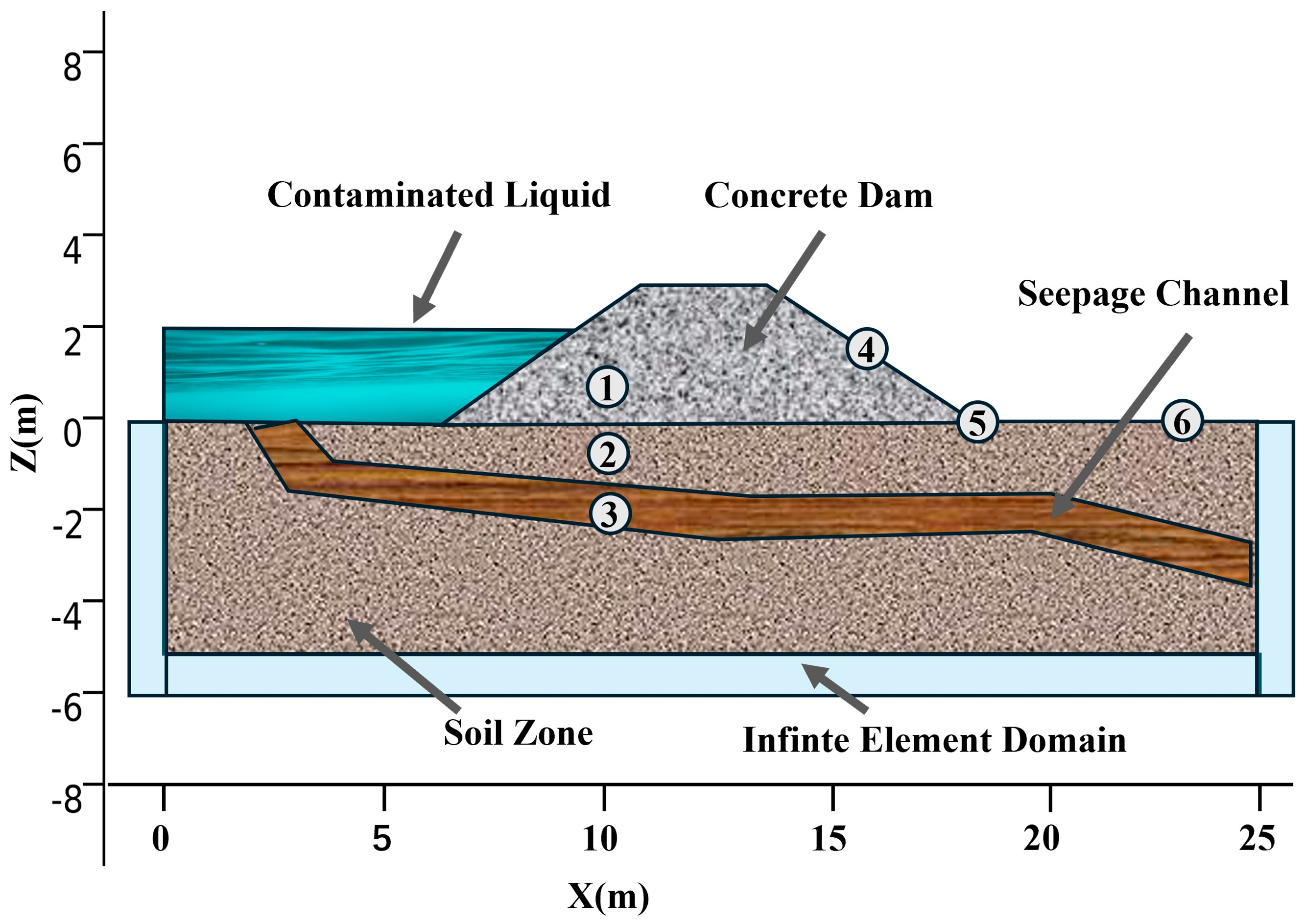 Water 17 02839 g006 Water 17 02839 g006