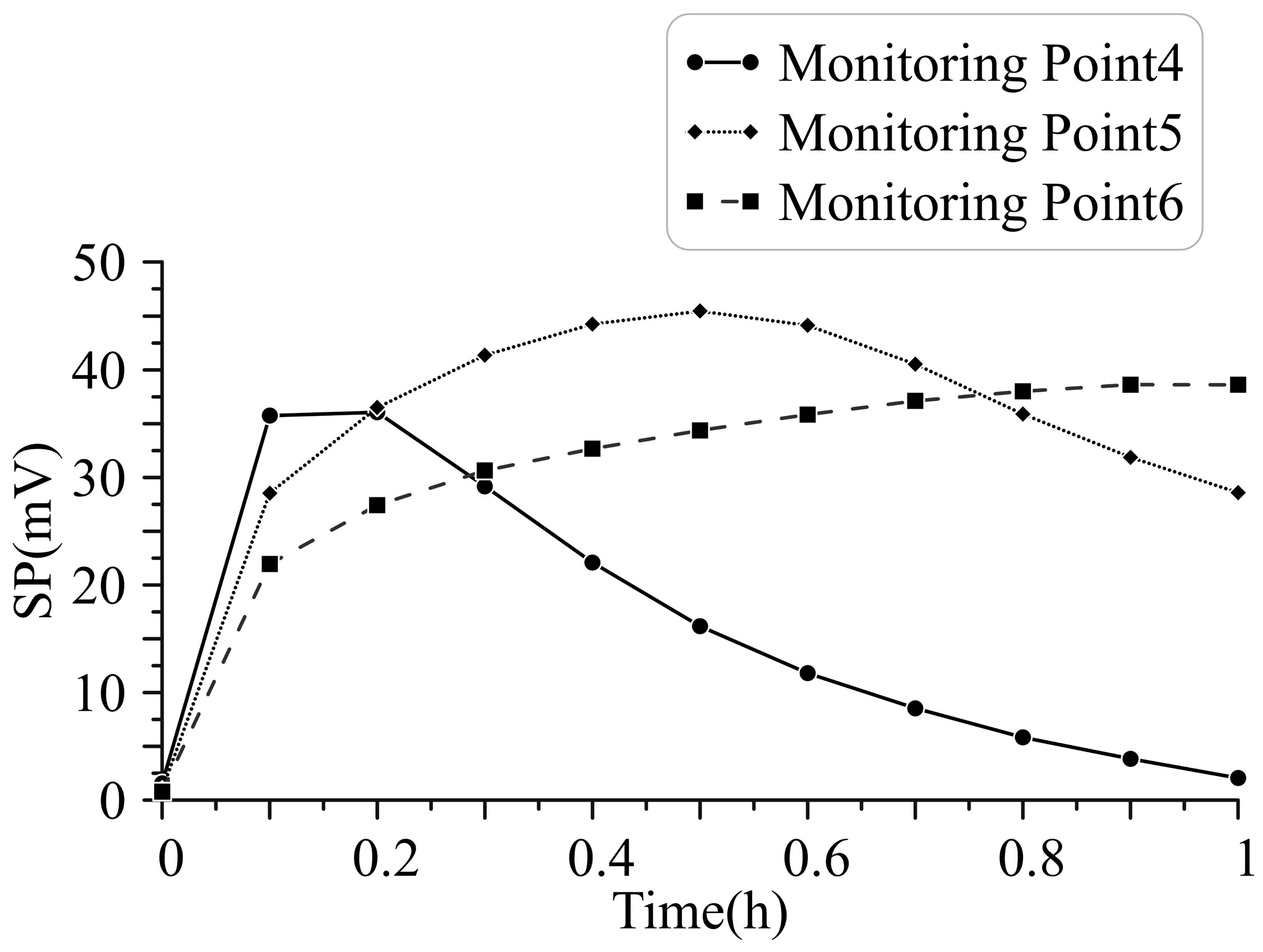 Water 17 02839 g008 Water 17 02839 g008