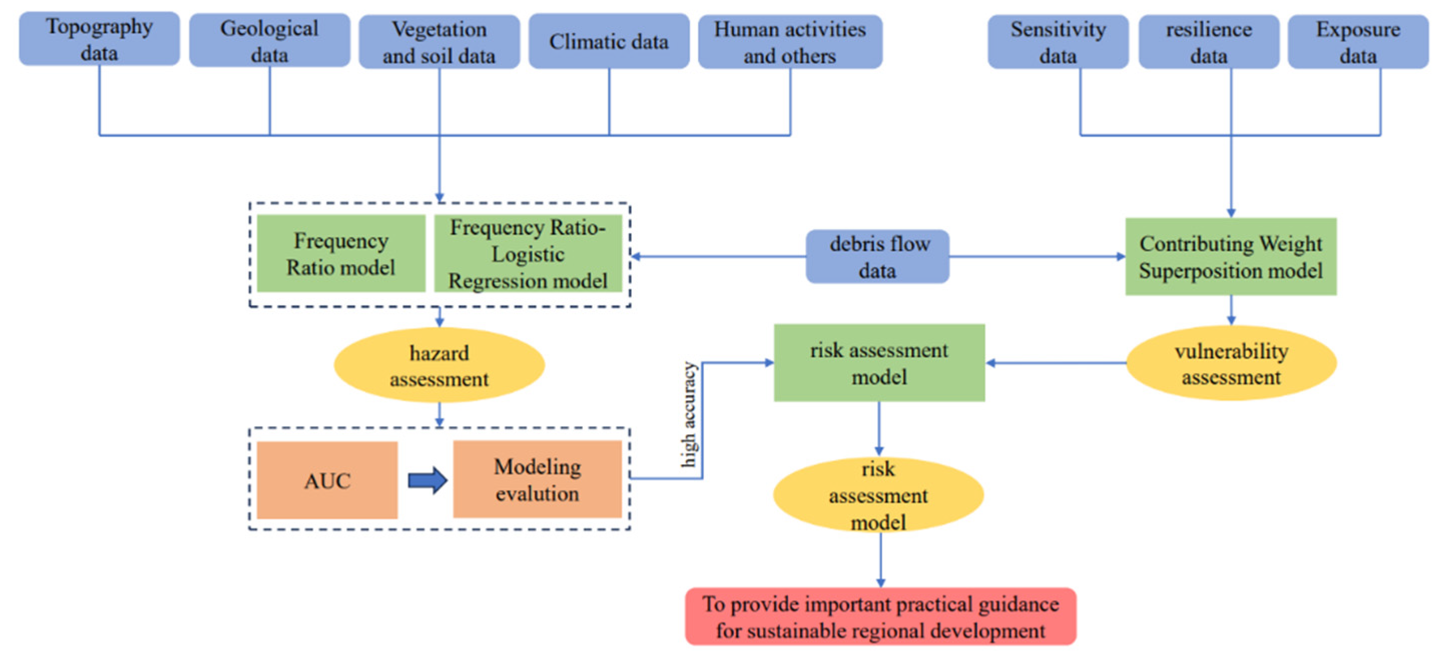 Water 17 02841 g002 Water 17 02841 g002