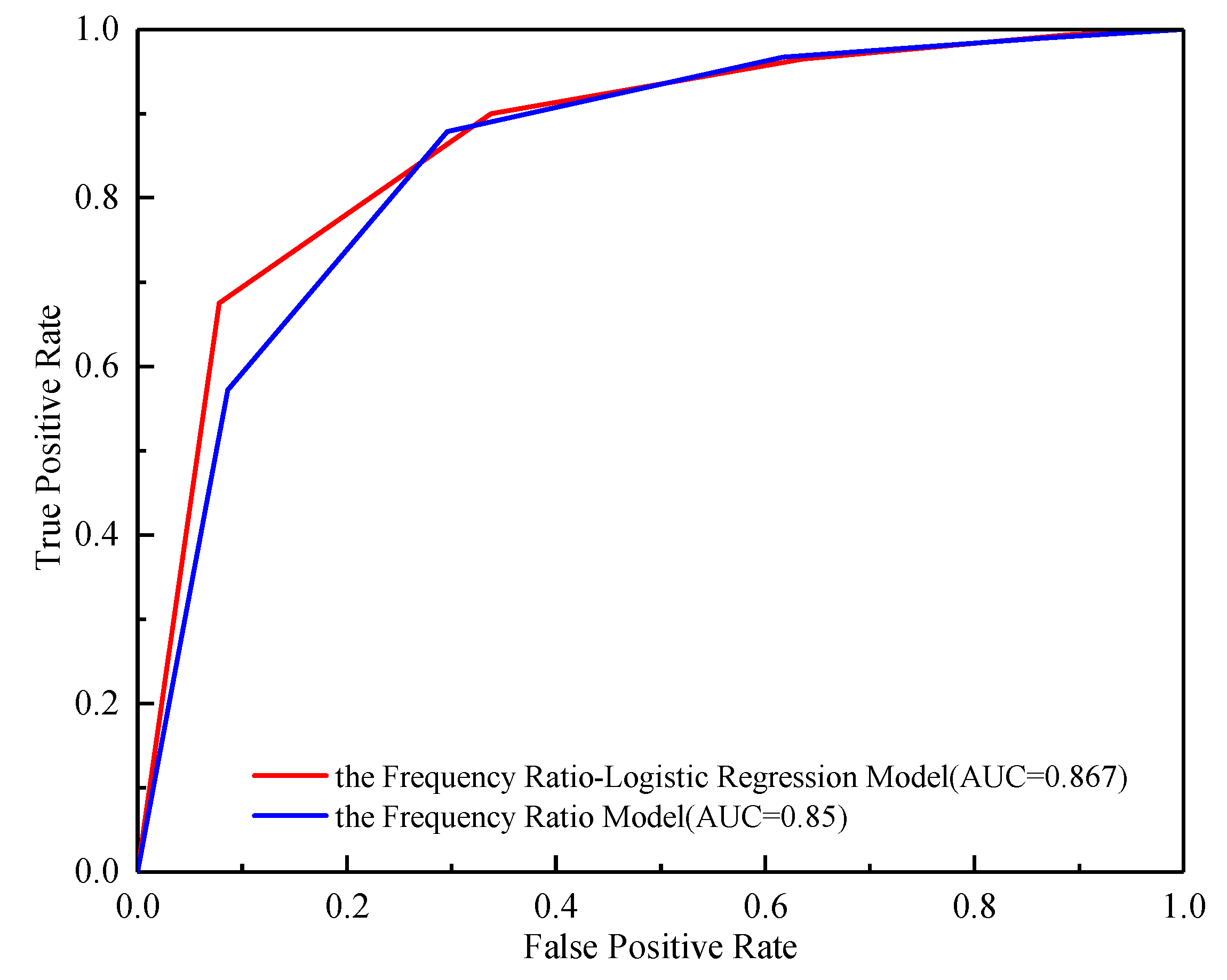 Water 17 02841 g013 Water 17 02841 g013