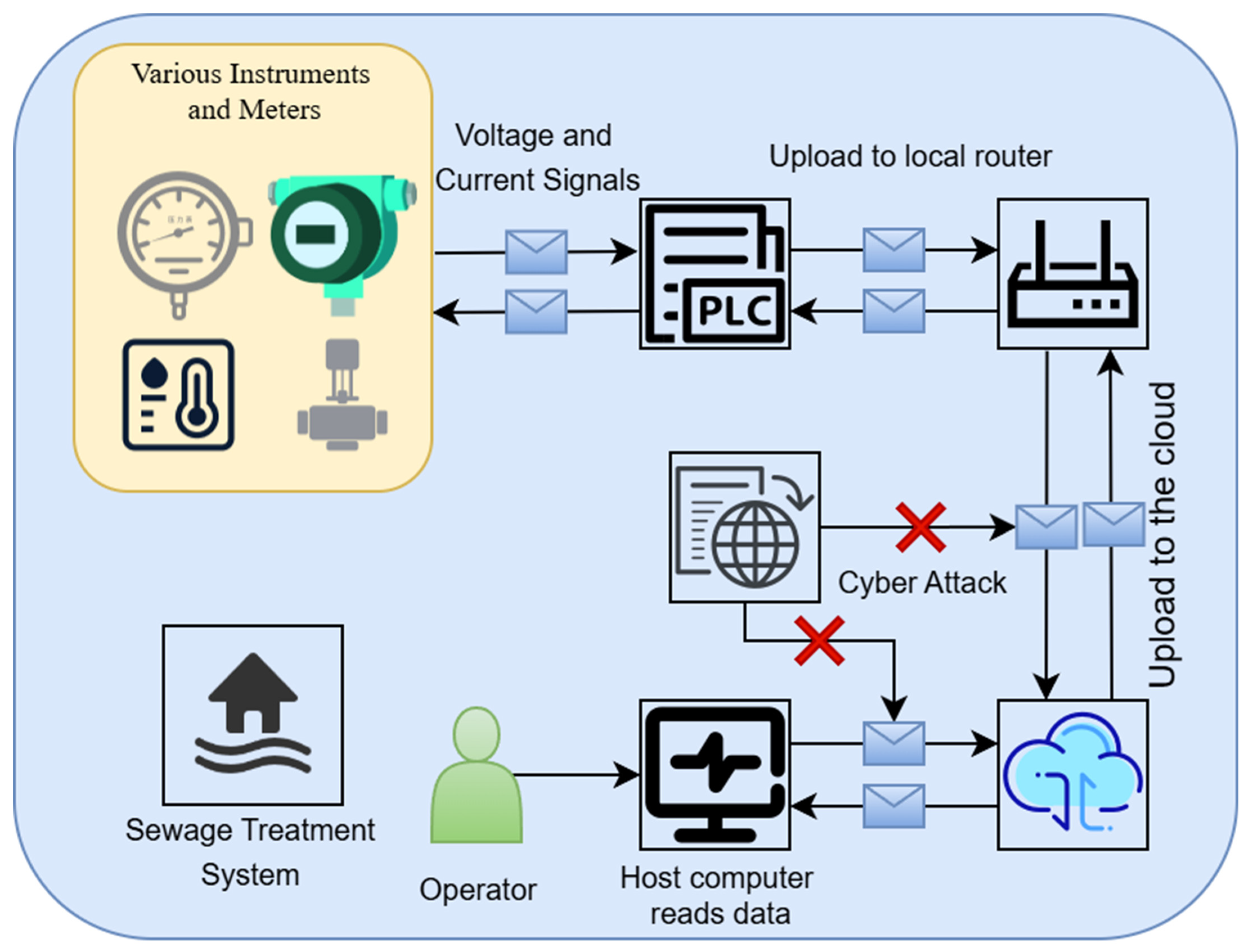 Water 17 02842 g001 Water 17 02842 g001
