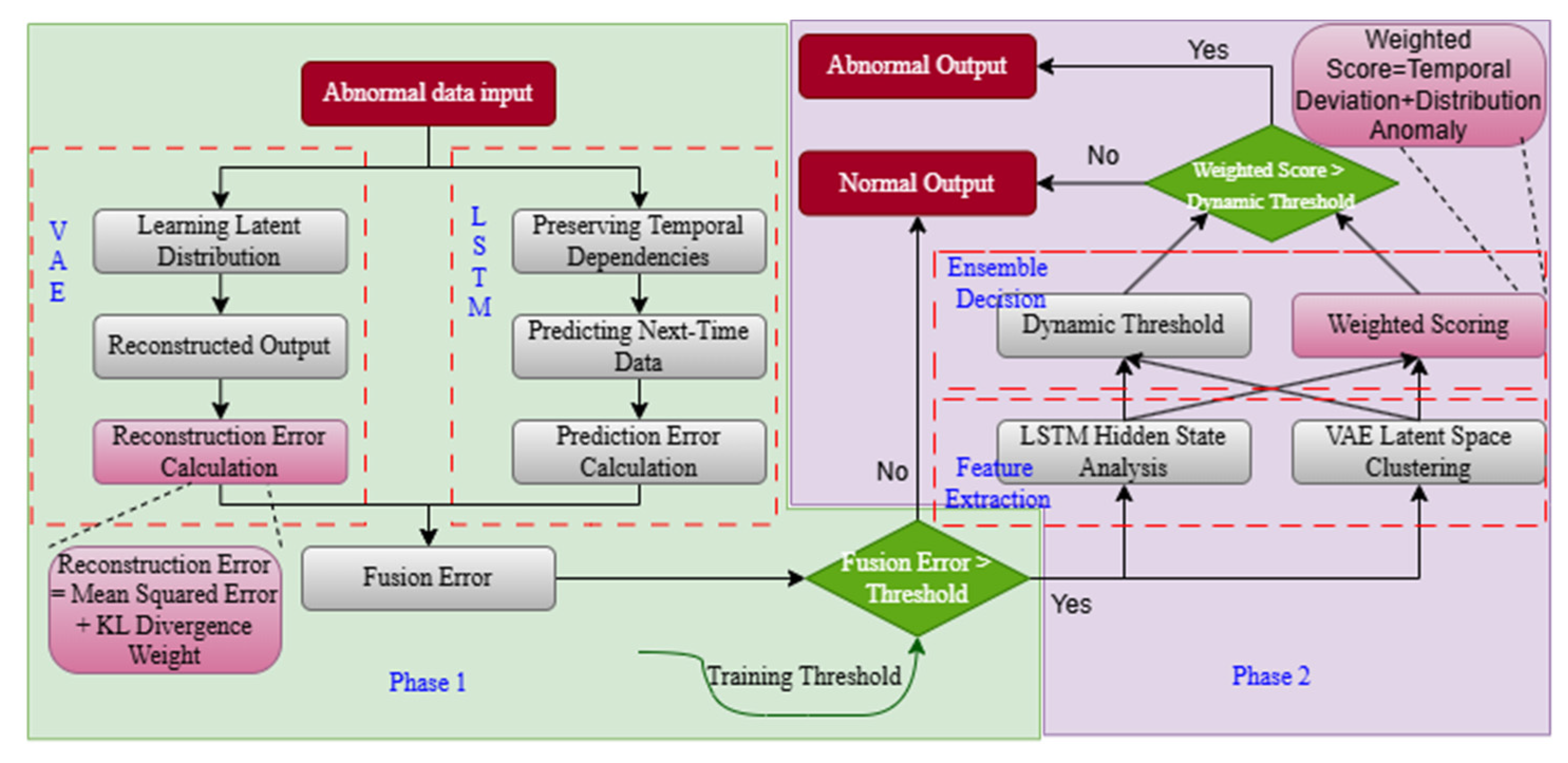 Water 17 02842 g005 Water 17 02842 g005