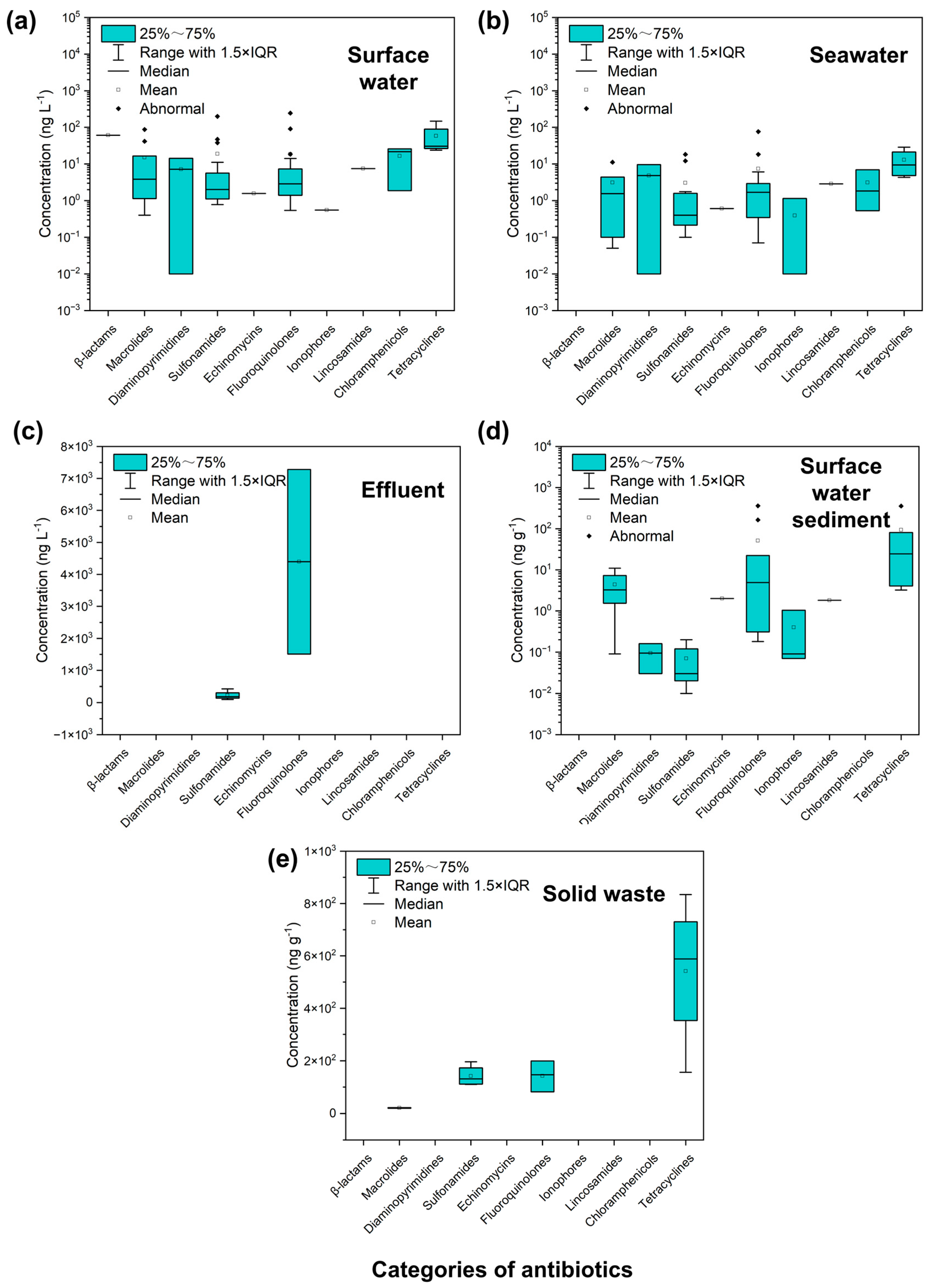 Water 17 02846 g003 Water 17 02846 g003