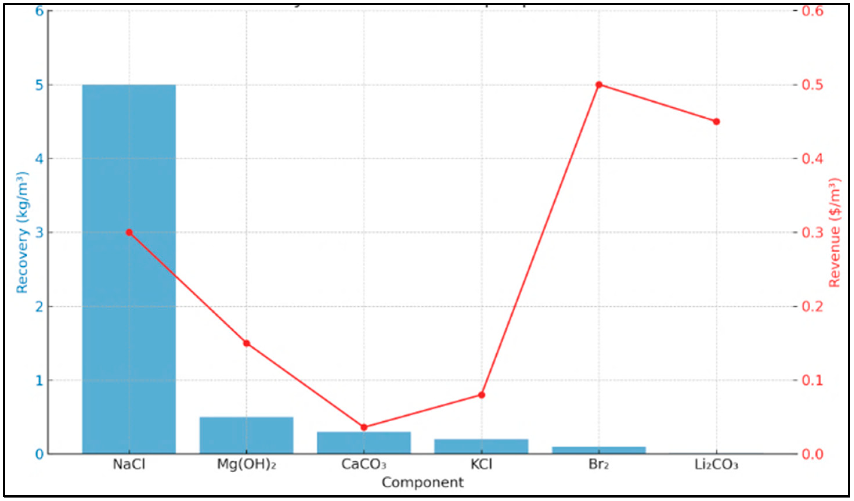 Water 17 02855 g005 Water 17 02855 g005