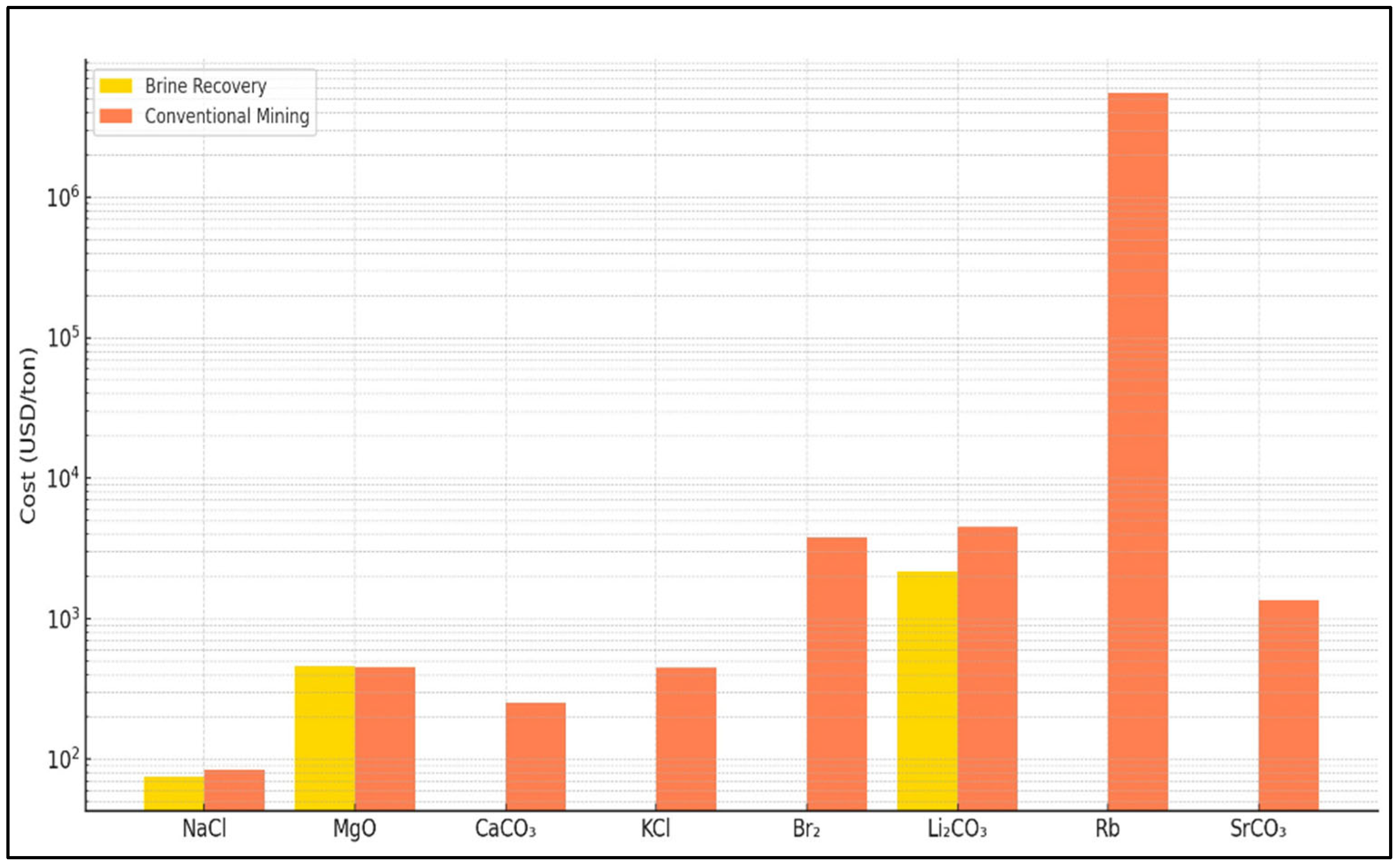 Water 17 02855 g007 Water 17 02855 g007