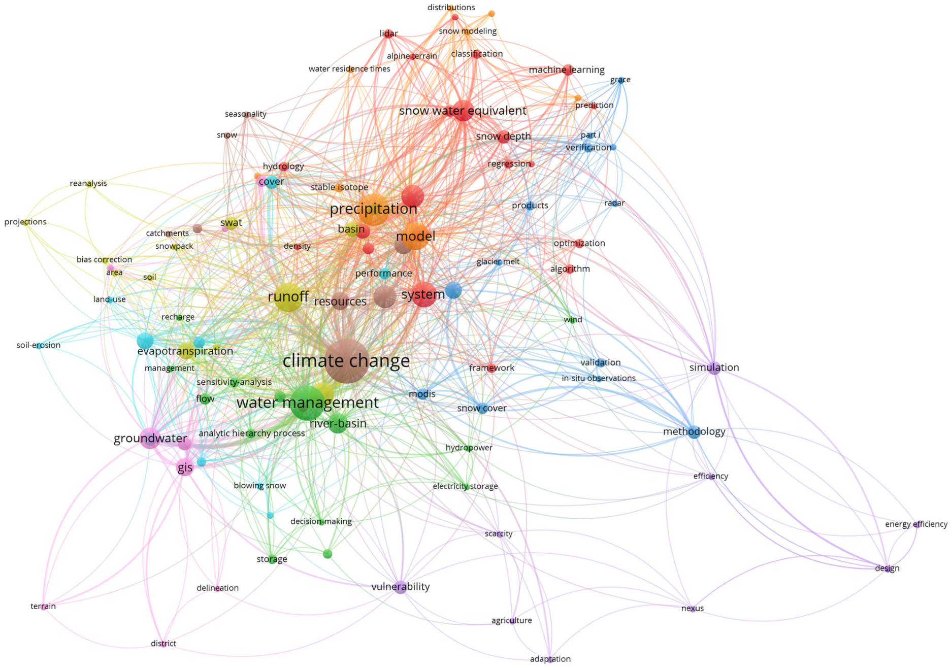 Water 17 02857 g005 Water 17 02857 g005