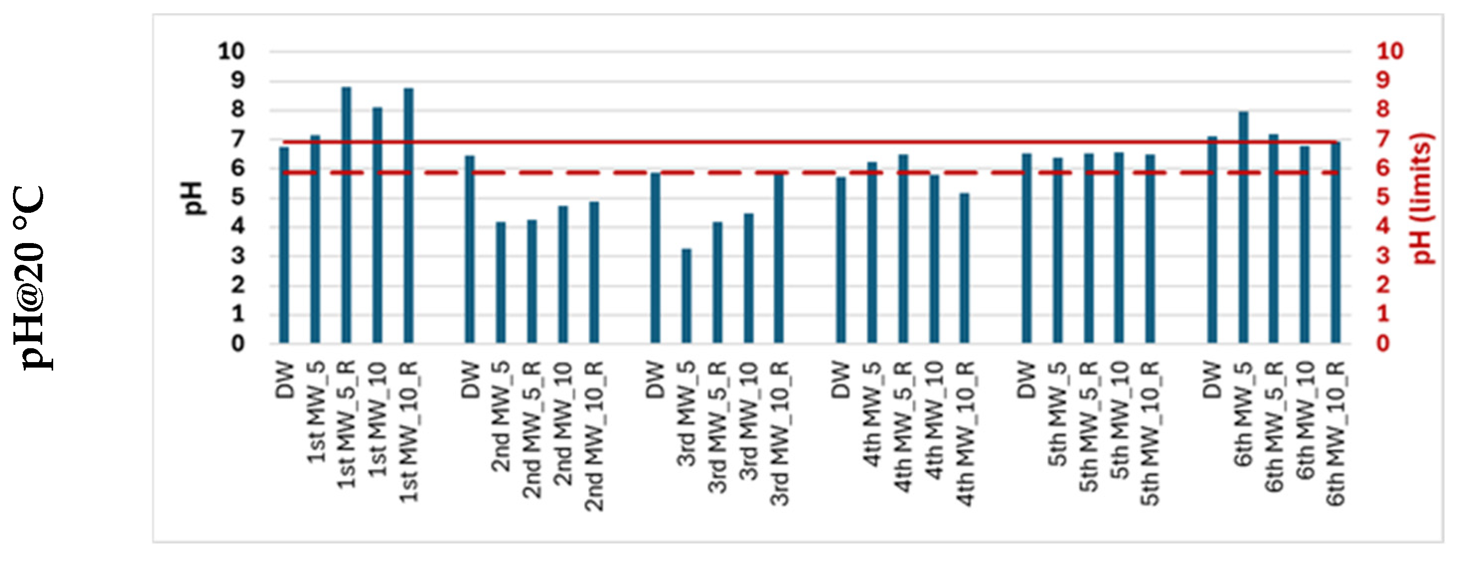 Water 17 02864 g003a