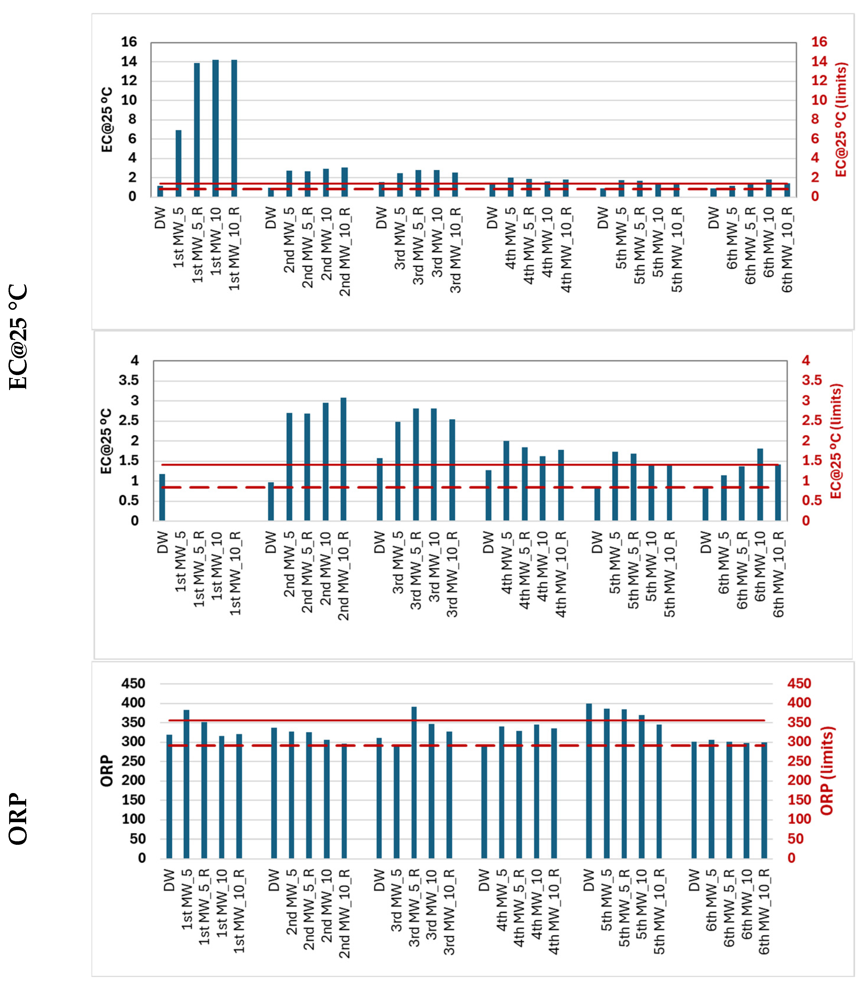 Water 17 02864 g003b