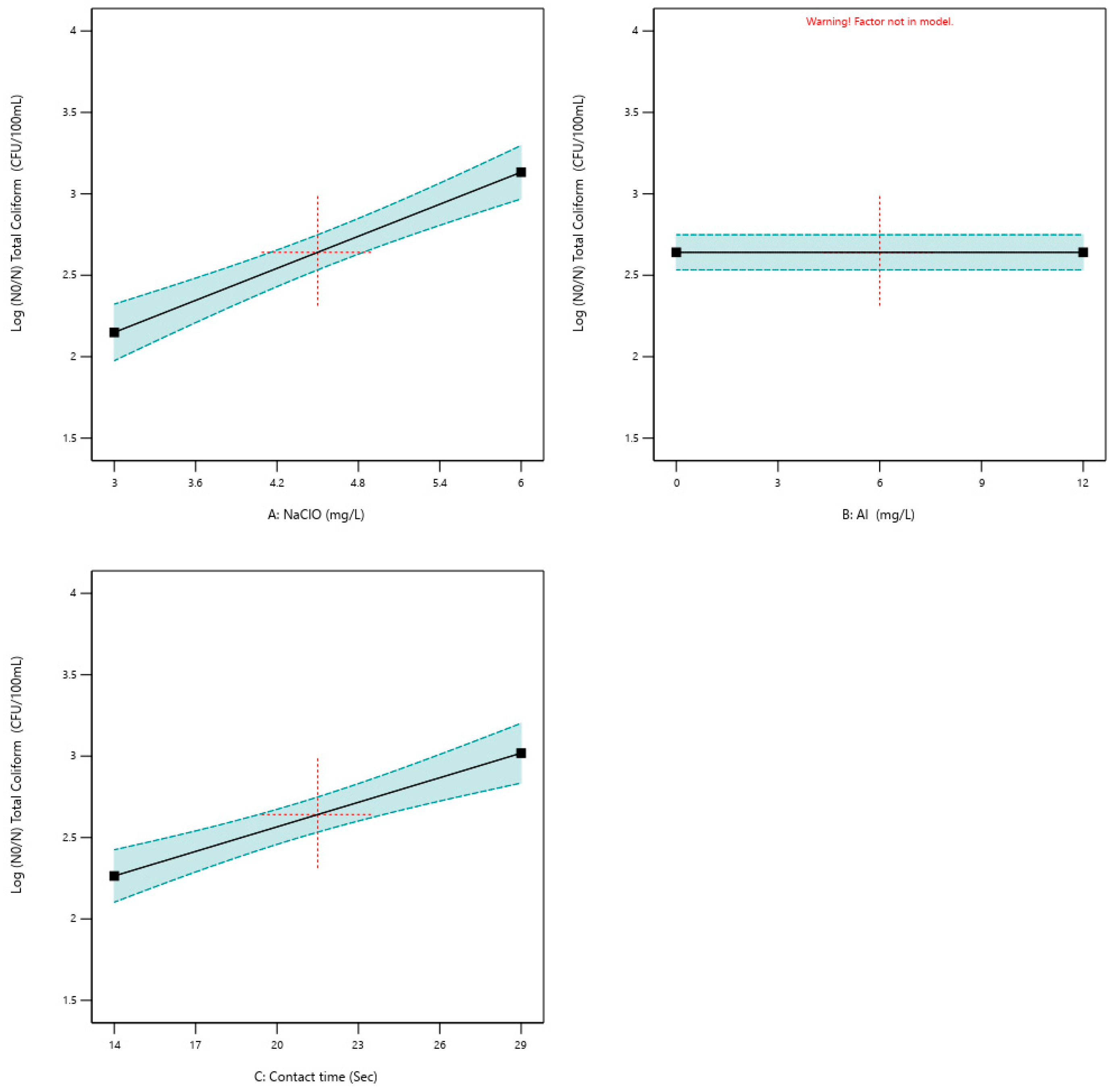 Water 17 02867 g004 Water 17 02867 g004